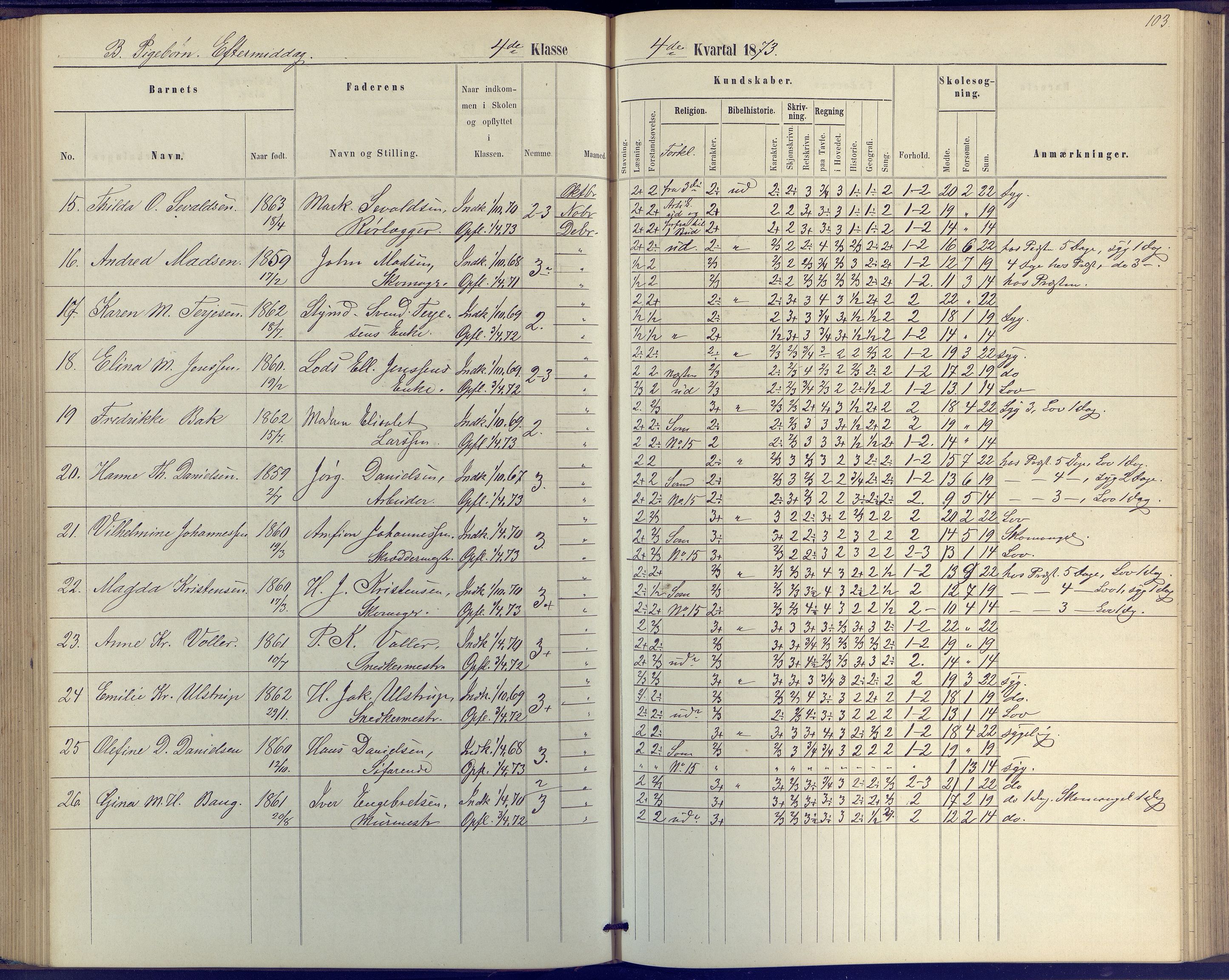 Arendal kommune, Katalog I, AAKS/KA0906-PK-I/07/L0046: Protokoll for 4. klasse, 1867-1875, p. 103