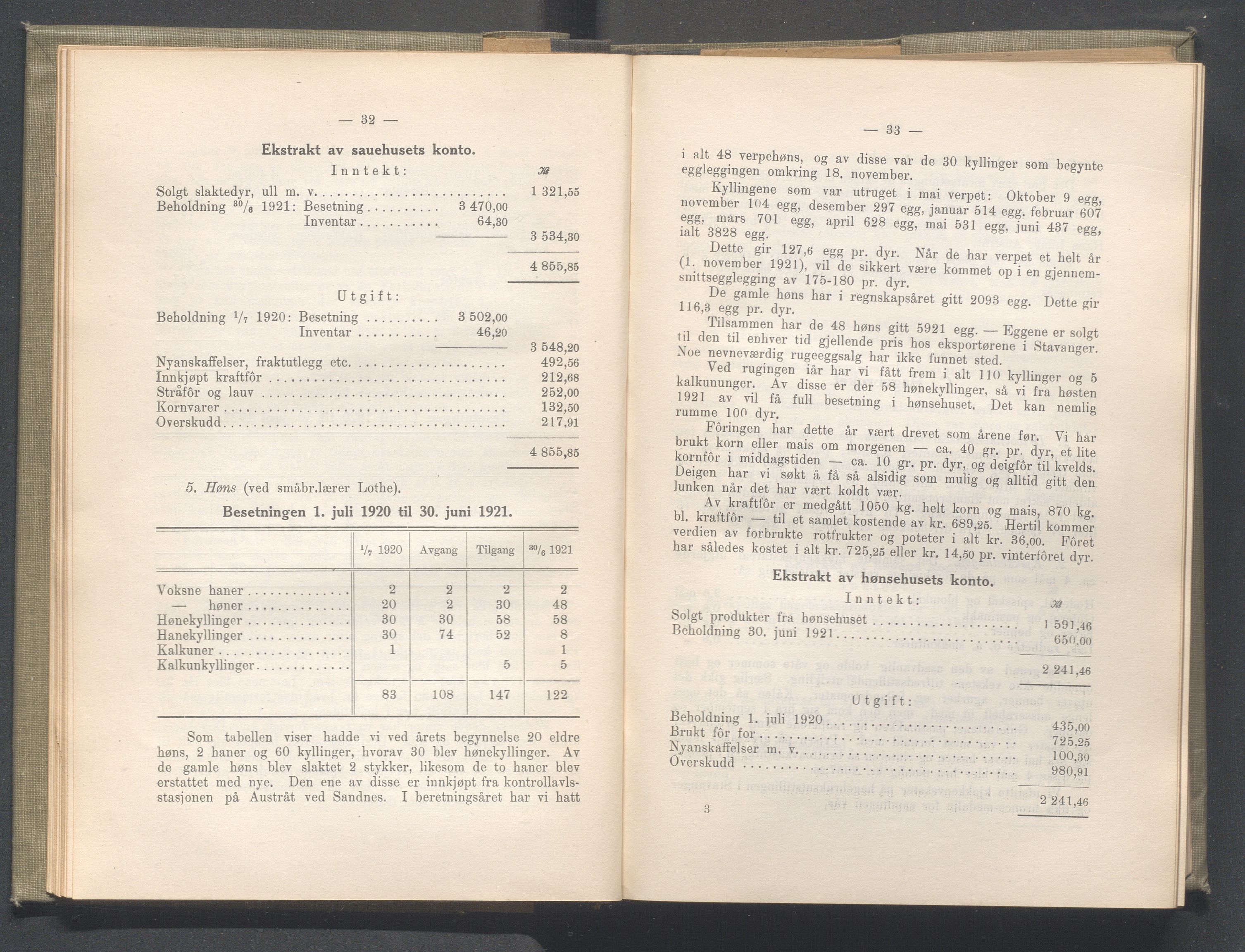 Rogaland fylkeskommune - Fylkesrådmannen , IKAR/A-900/A/Aa/Aaa/L0041: Møtebok , 1922, p. 32-33