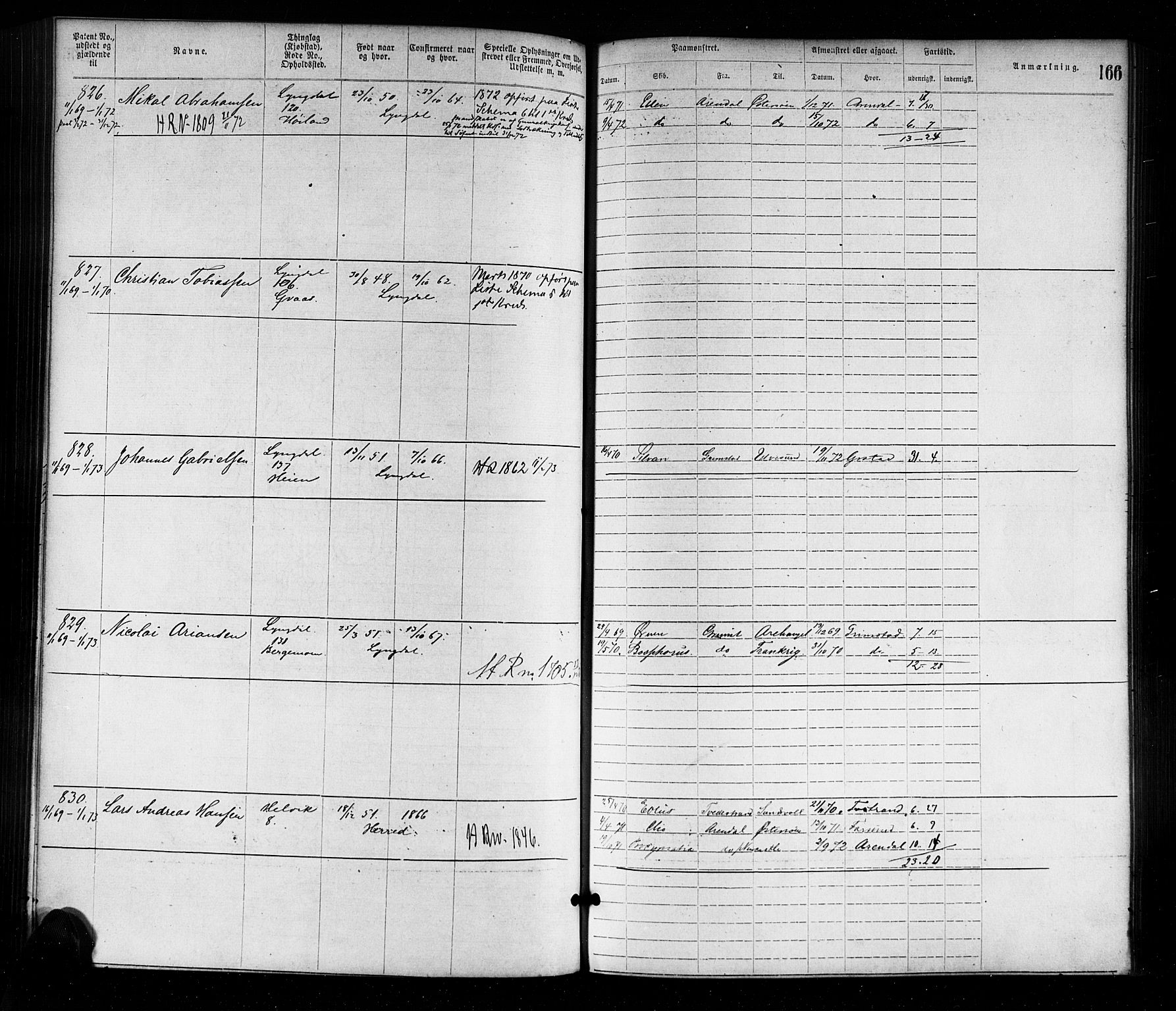 Farsund mønstringskrets, SAK/2031-0017/F/Fa/L0001: Annotasjonsrulle nr 1-1920 med register, M-1, 1869-1877, p. 195