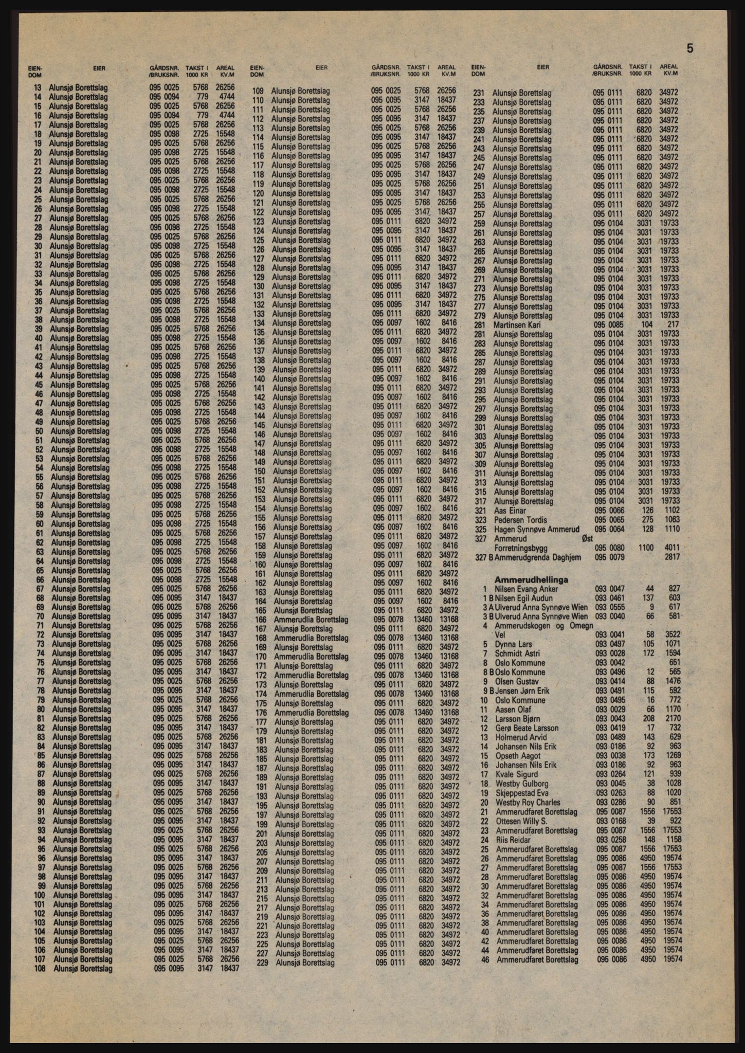 Kristiania/Oslo adressebok, PUBL/-, 1984-1985, p. 5