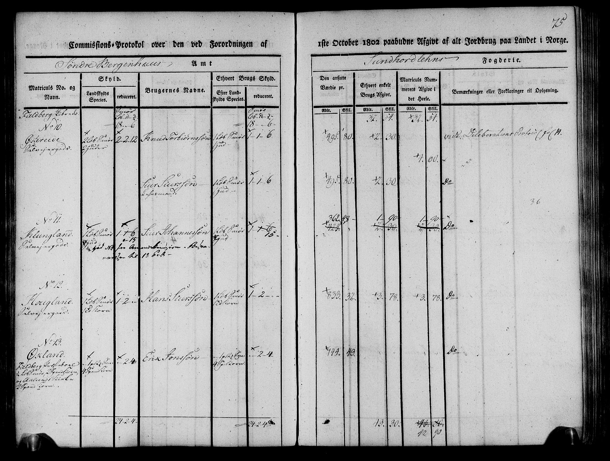 Rentekammeret inntil 1814, Realistisk ordnet avdeling, AV/RA-EA-4070/N/Ne/Nea/L0107: Sunnhordland og Hardanger fogderi. Kommisjonsprotokoll for Sunnhordland, 1803, p. 76