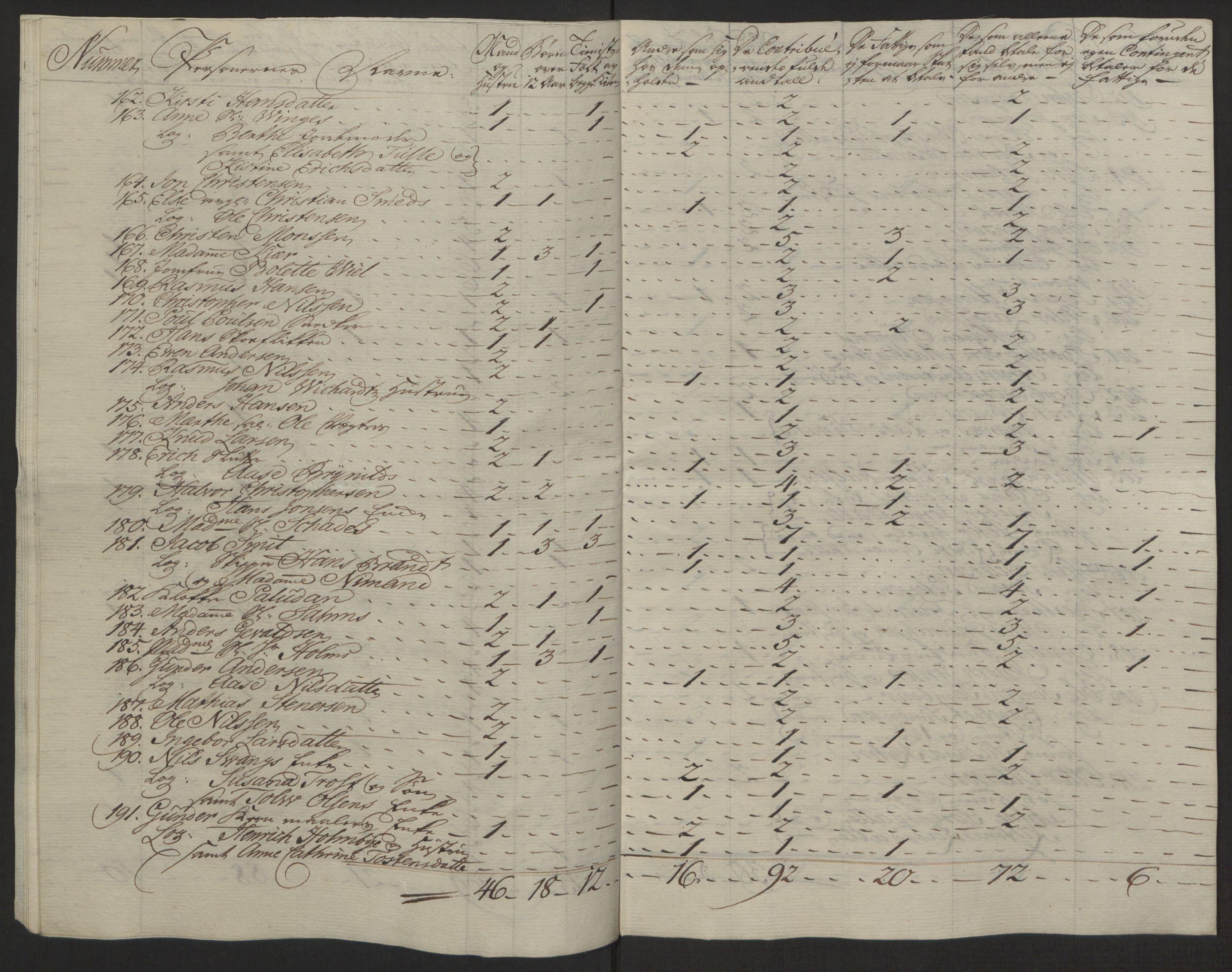 Rentekammeret inntil 1814, Reviderte regnskaper, Byregnskaper, AV/RA-EA-4066/R/Rg/L0144/0001: [G4] Kontribusjonsregnskap / Ekstraskatt, 1762-1767, p. 435