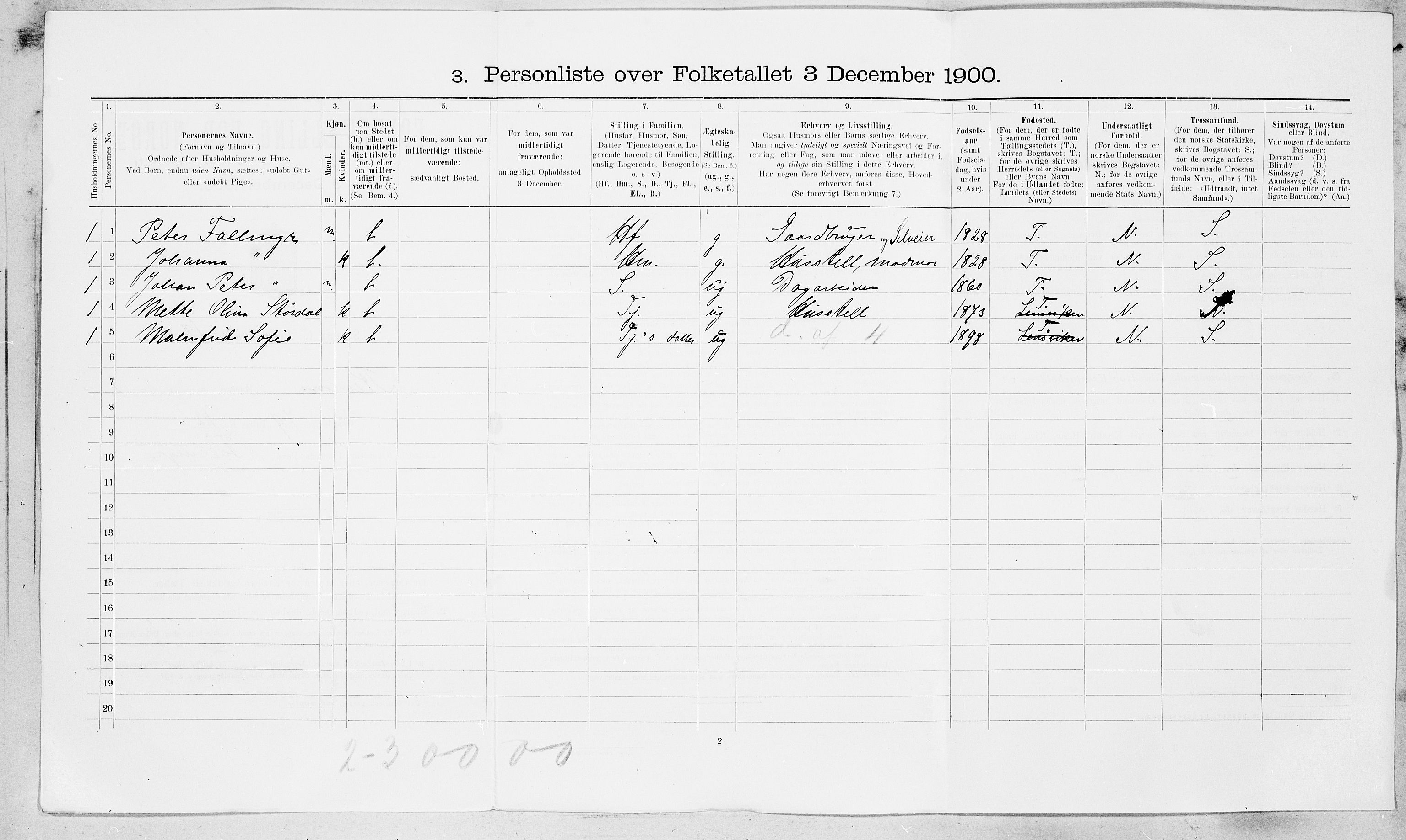 SAT, 1900 census for Rissa, 1900, p. 35