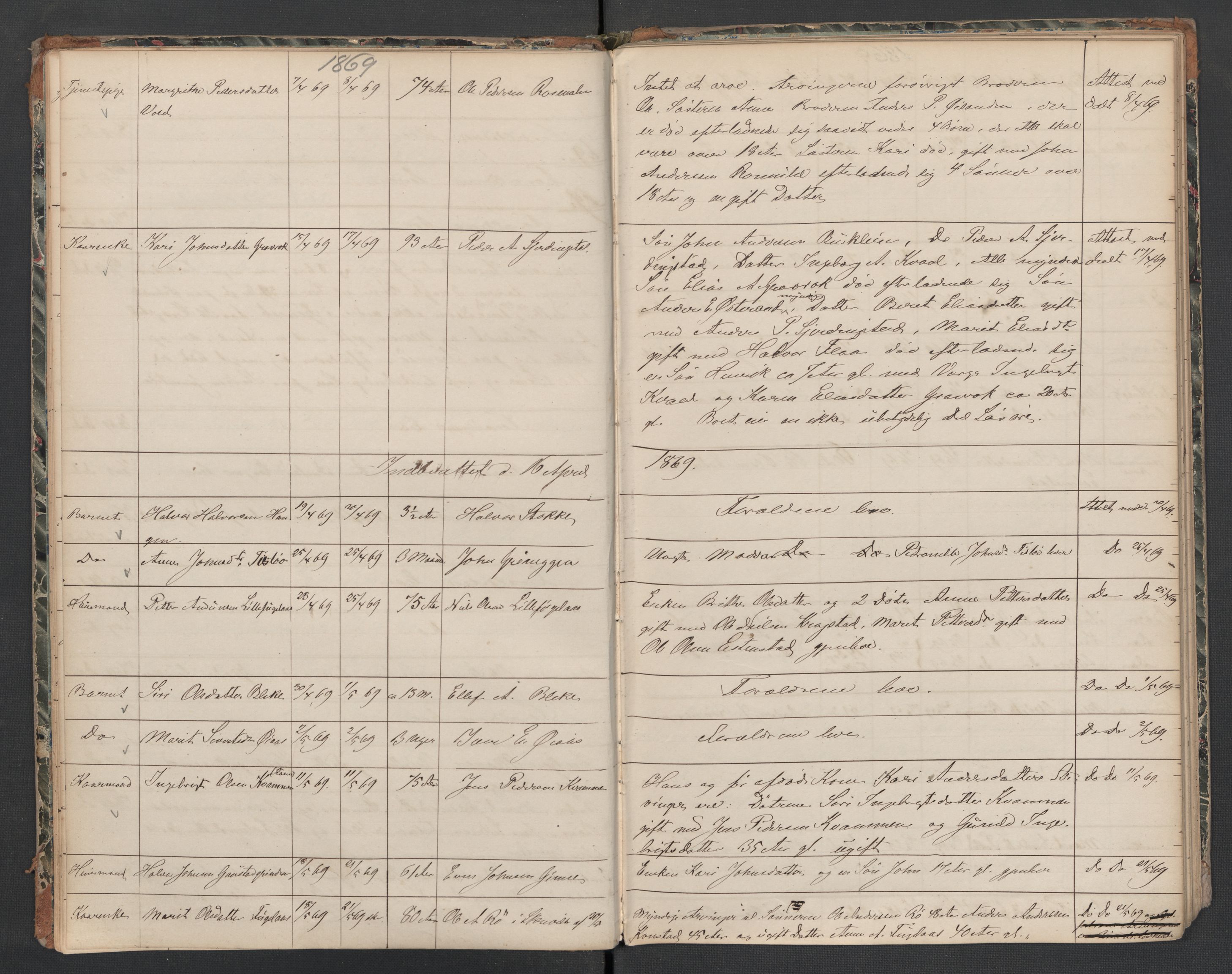 Melhus lensmannskontor, AV/SAT-A-1064/2/02/L0031: Dødsfallsprotokoll, 1867-1880