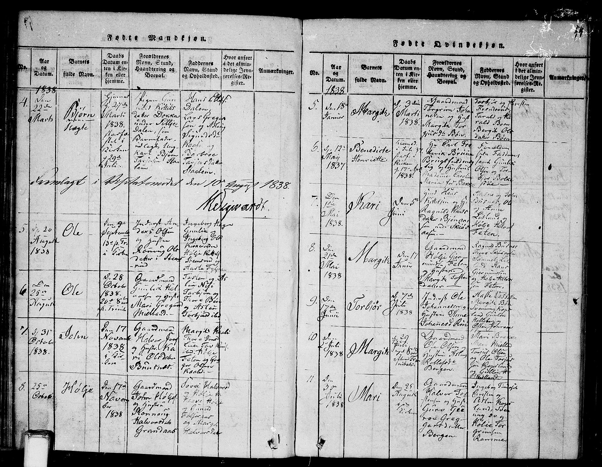 Gransherad kirkebøker, SAKO/A-267/G/Ga/L0001: Parish register (copy) no. I 1, 1815-1842, p. 54