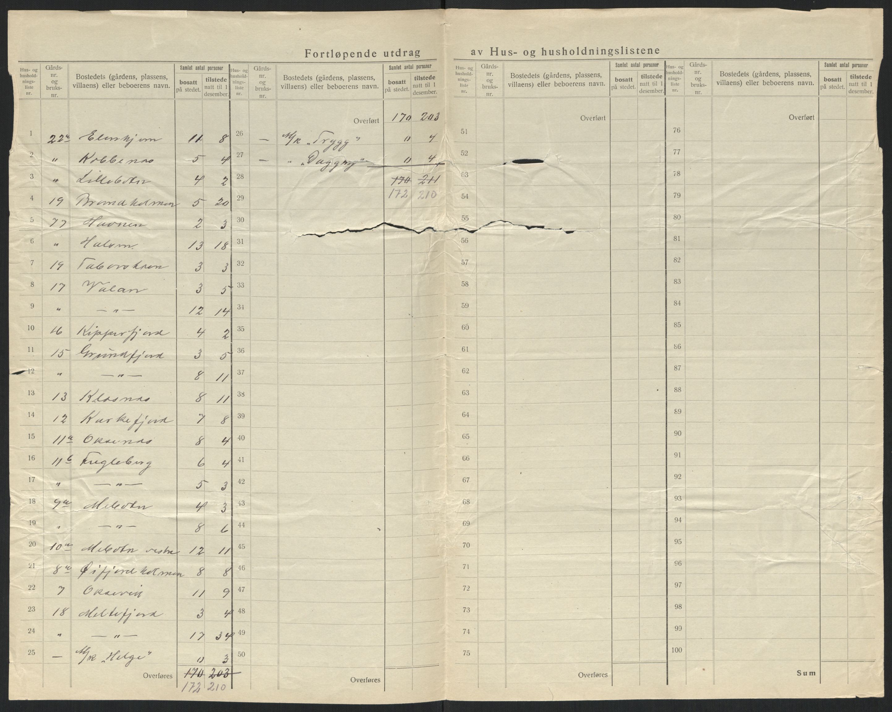 SATØ, 1920 census for Hasvik, 1920, p. 8