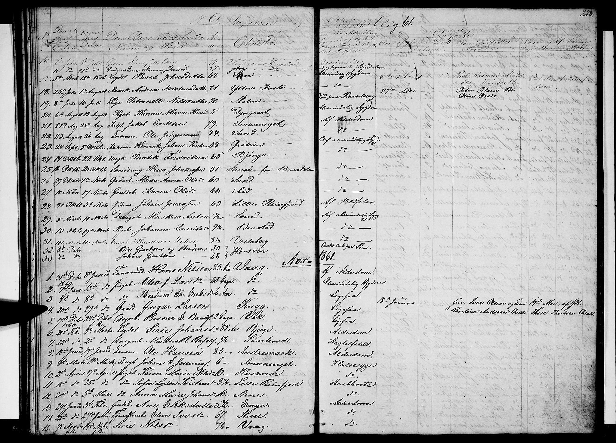 Ministerialprotokoller, klokkerbøker og fødselsregistre - Nordland, SAT/A-1459/812/L0187: Parish register (copy) no. 812C05, 1850-1883, p. 228