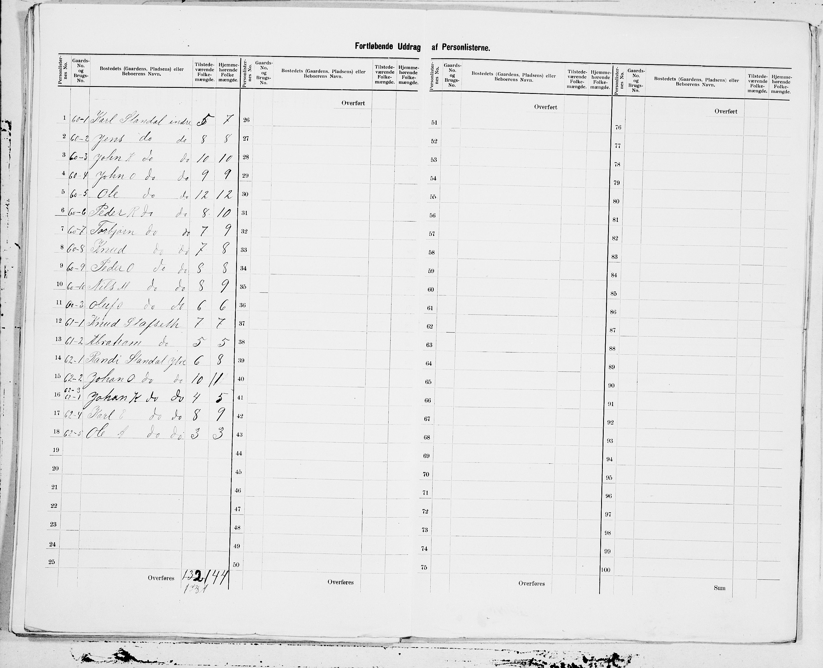 SAT, 1900 census for Hjørundfjord, 1900, p. 21