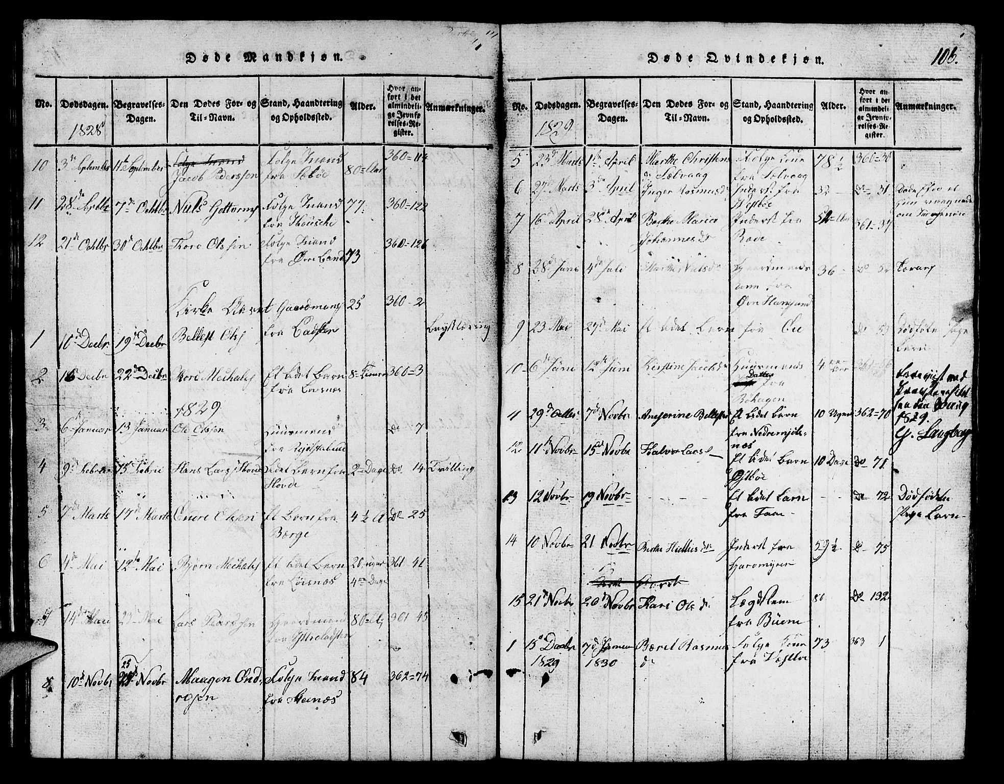Finnøy sokneprestkontor, SAST/A-101825/H/Ha/Hab/L0001: Parish register (copy) no. B 1, 1816-1856, p. 106