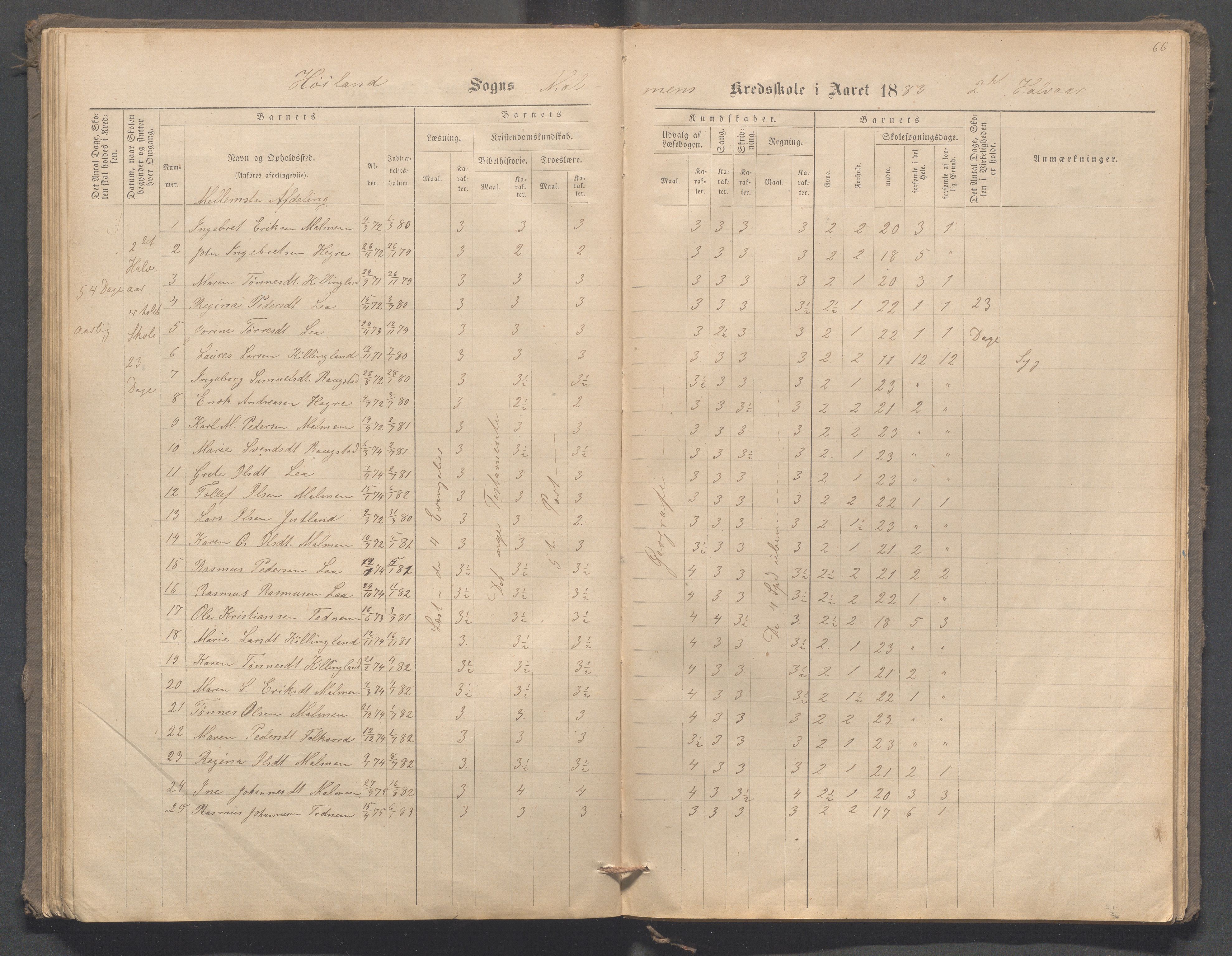 Høyland kommune - Malmheim skole, IKAR/K-100082/F/L0001: Skoleprotokoll, 1873-1888, p. 66