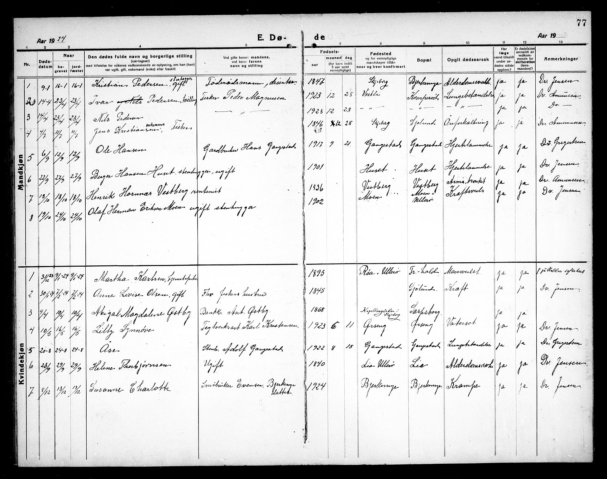 Skjeberg prestekontor Kirkebøker, SAO/A-10923/G/Gb/L0002: Parish register (copy) no. II 2, 1919-1938, p. 77