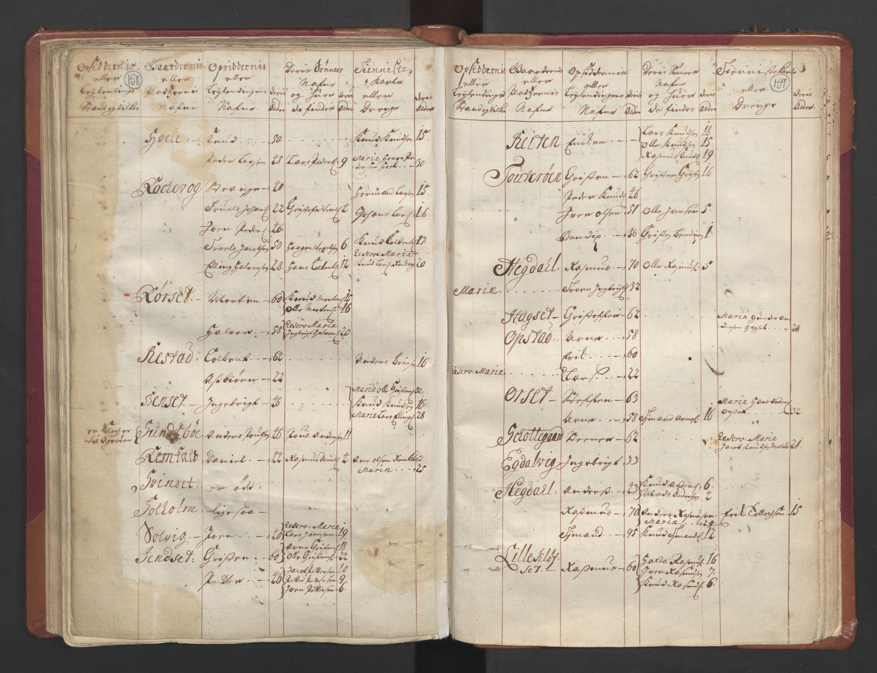 RA, Census (manntall) 1701, no. 11: Nordmøre fogderi and Romsdal fogderi, 1701, p. 158-159