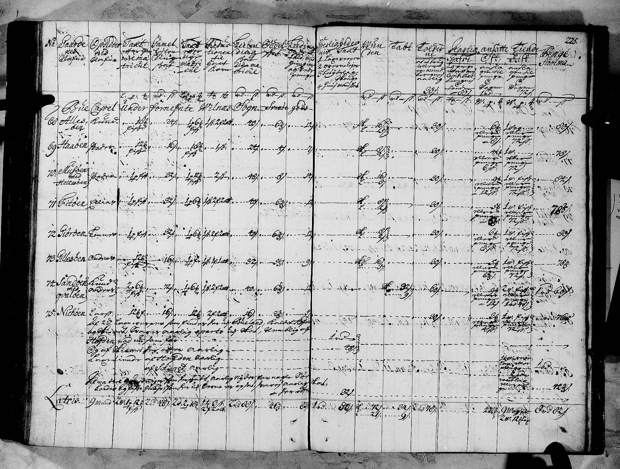 Rentekammeret inntil 1814, Realistisk ordnet avdeling, AV/RA-EA-4070/N/Nb/Nbf/L0147: Sunnfjord og Nordfjord matrikkelprotokoll, 1723, p. 228