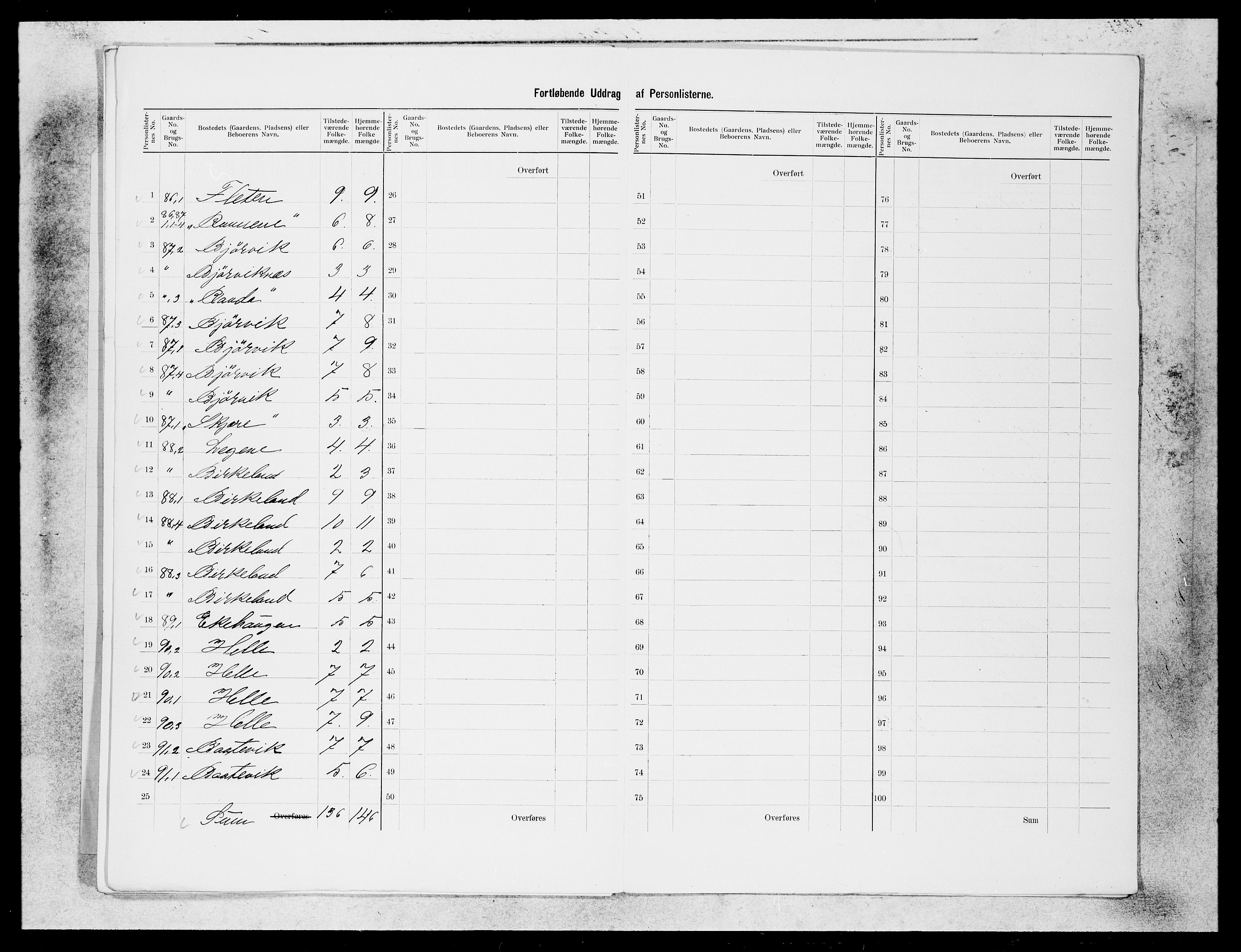 SAB, 1900 census for Indre Holmedal, 1900, p. 24