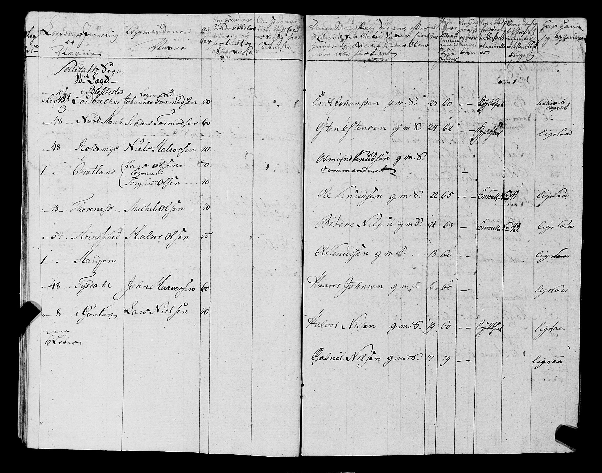 Fylkesmannen i Rogaland, AV/SAST-A-101928/99/3/325/325CA, 1655-1832, p. 5737