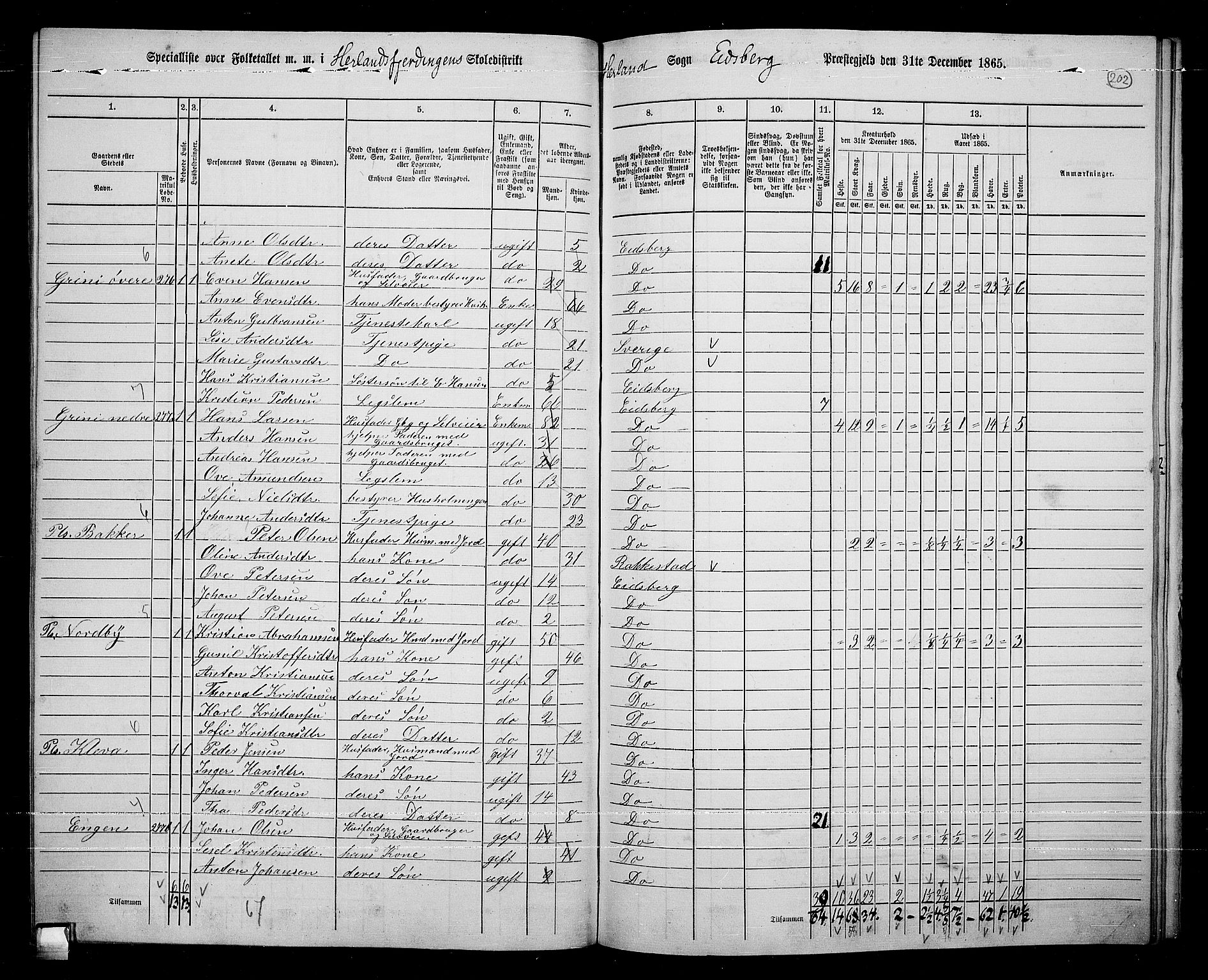 RA, 1865 census for Eidsberg, 1865, p. 181