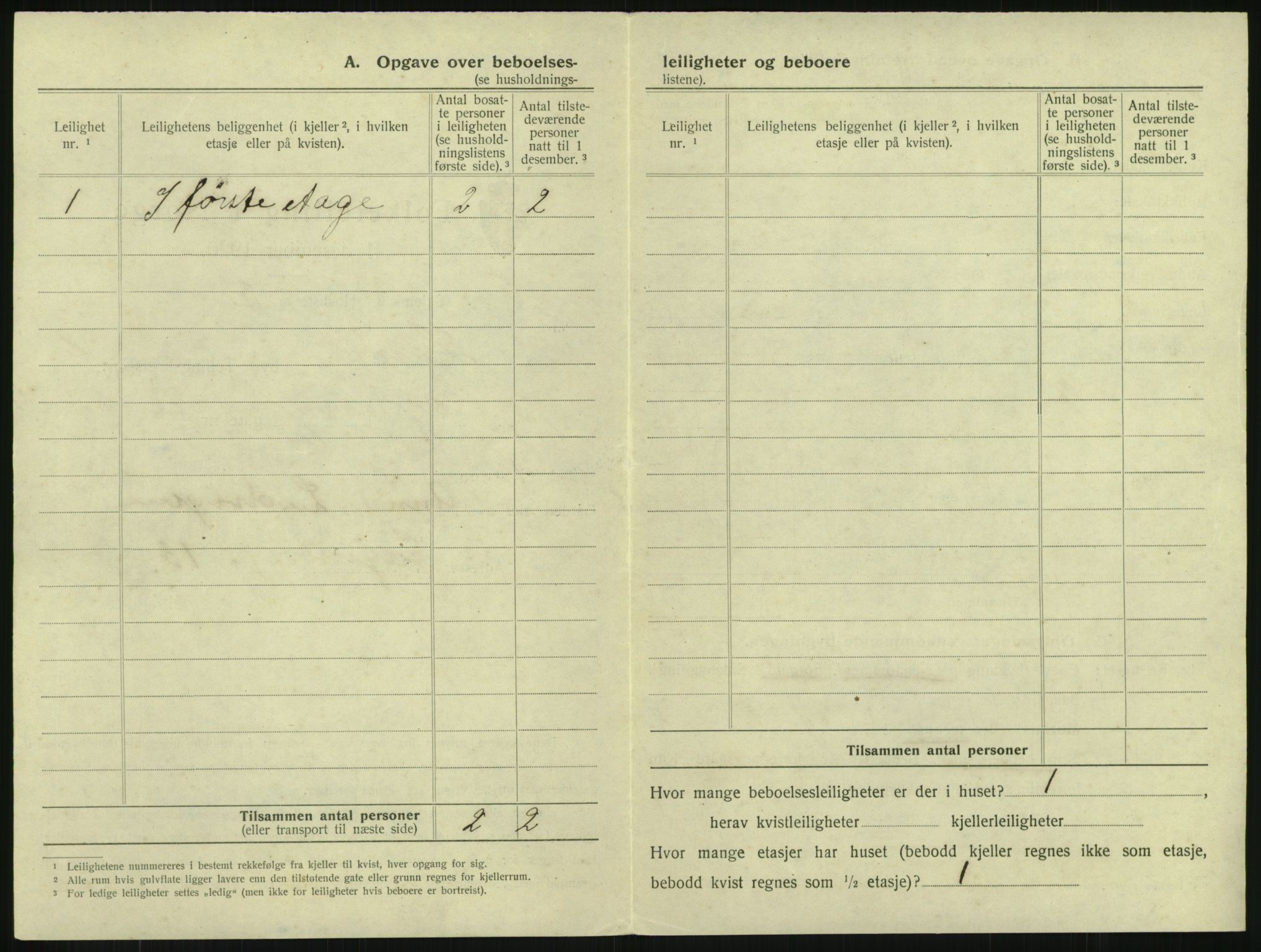 SAKO, 1920 census for Larvik, 1920, p. 1281