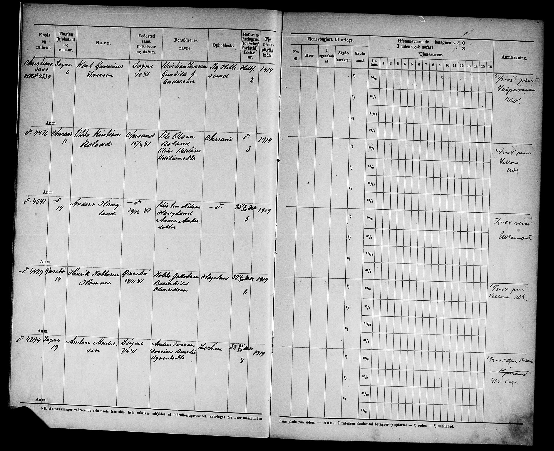 Kristiansand mønstringskrets, AV/SAK-2031-0015/F/Fd/L0005: Rulle sjøvernepliktige, C-5, 1903, p. 6