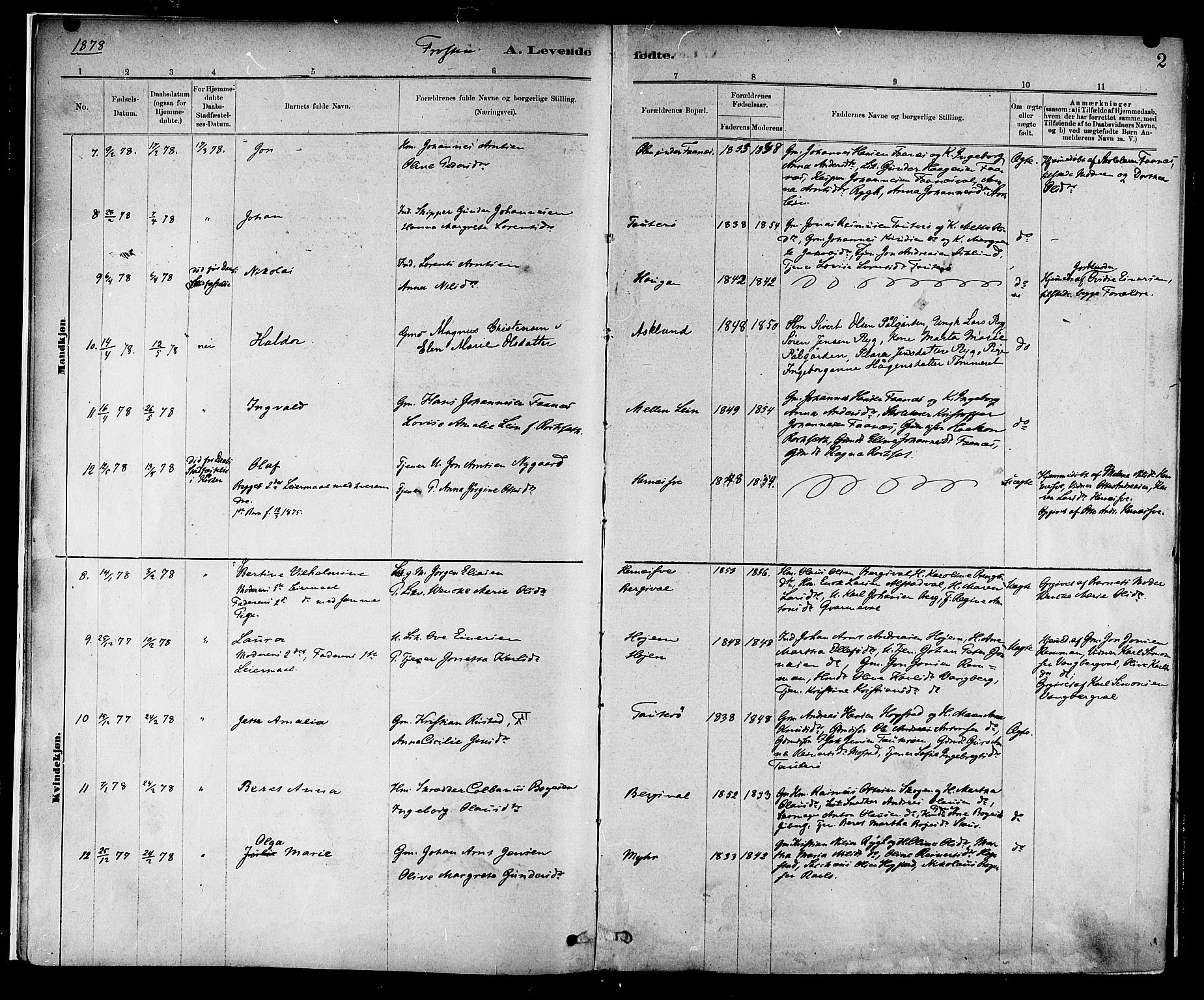 Ministerialprotokoller, klokkerbøker og fødselsregistre - Nord-Trøndelag, SAT/A-1458/713/L0120: Parish register (official) no. 713A09, 1878-1887, p. 2