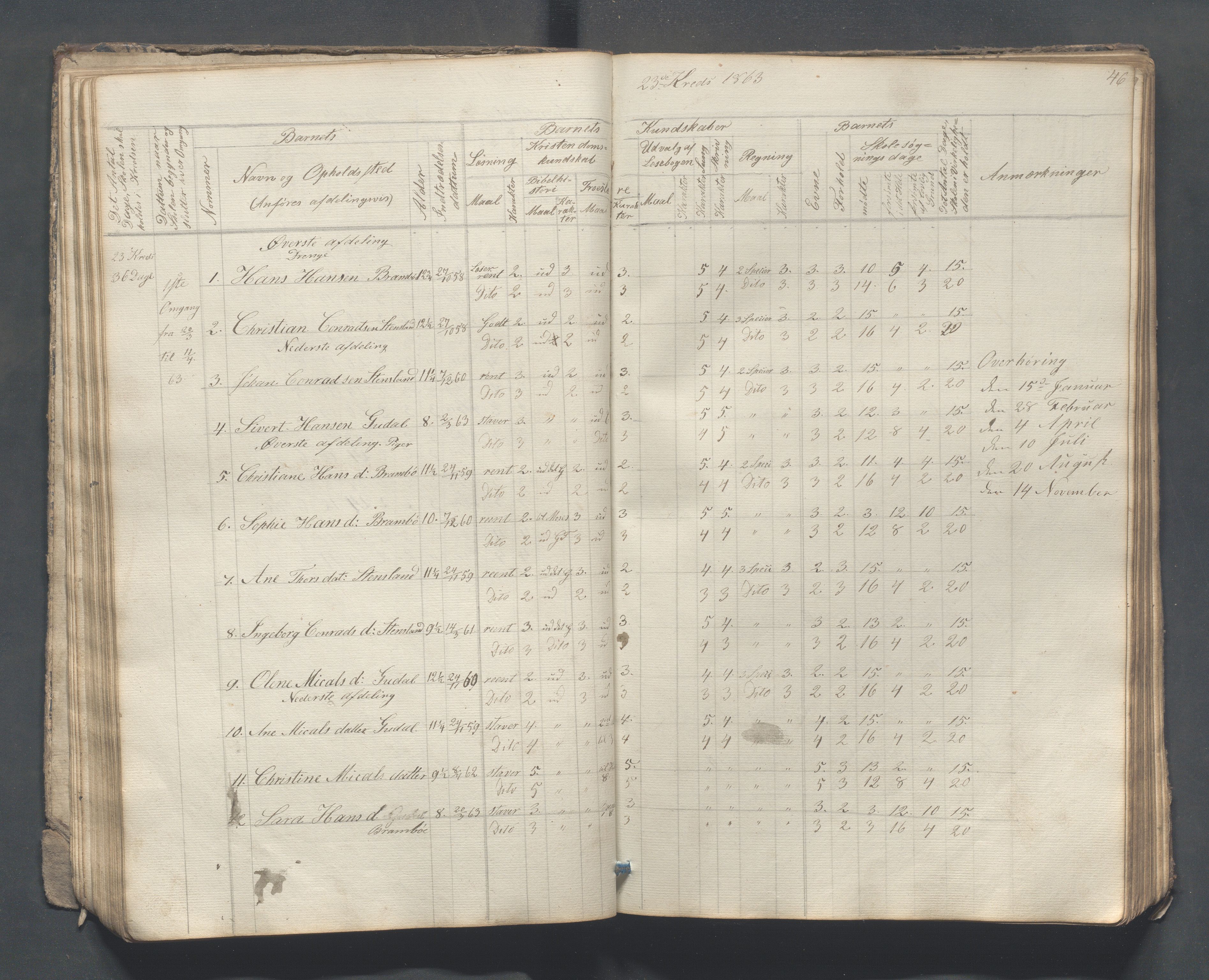 Sokndal kommune- Skolestyret/Skolekontoret, IKAR/K-101142/H/L0007: Skoleprotokoll - Sireheiens tredje omgangsskoledistrikt, 1855-1880, p. 46