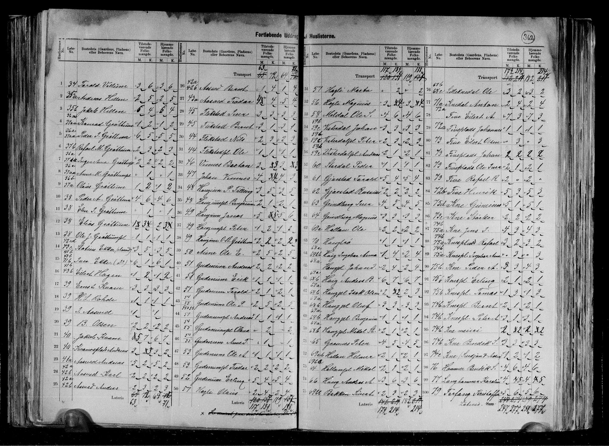 RA, 1891 census for 1734 Stod, 1891, p. 11