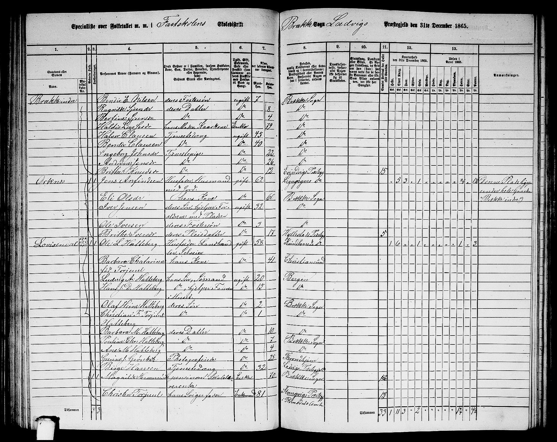 RA, 1865 census for Lavik, 1865, p. 104