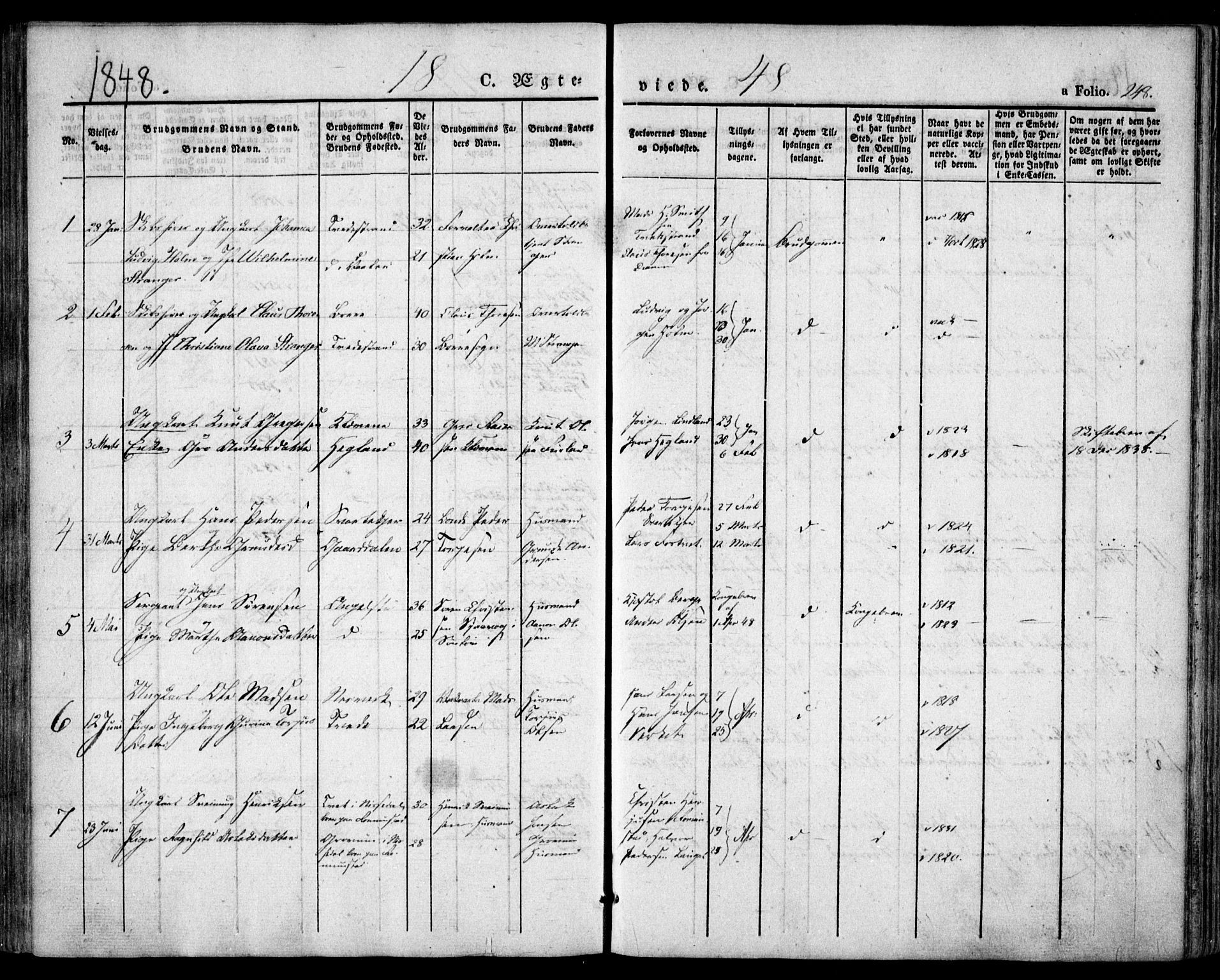 Holt sokneprestkontor, AV/SAK-1111-0021/F/Fa/L0007: Parish register (official) no. A 7, 1836-1848, p. 248