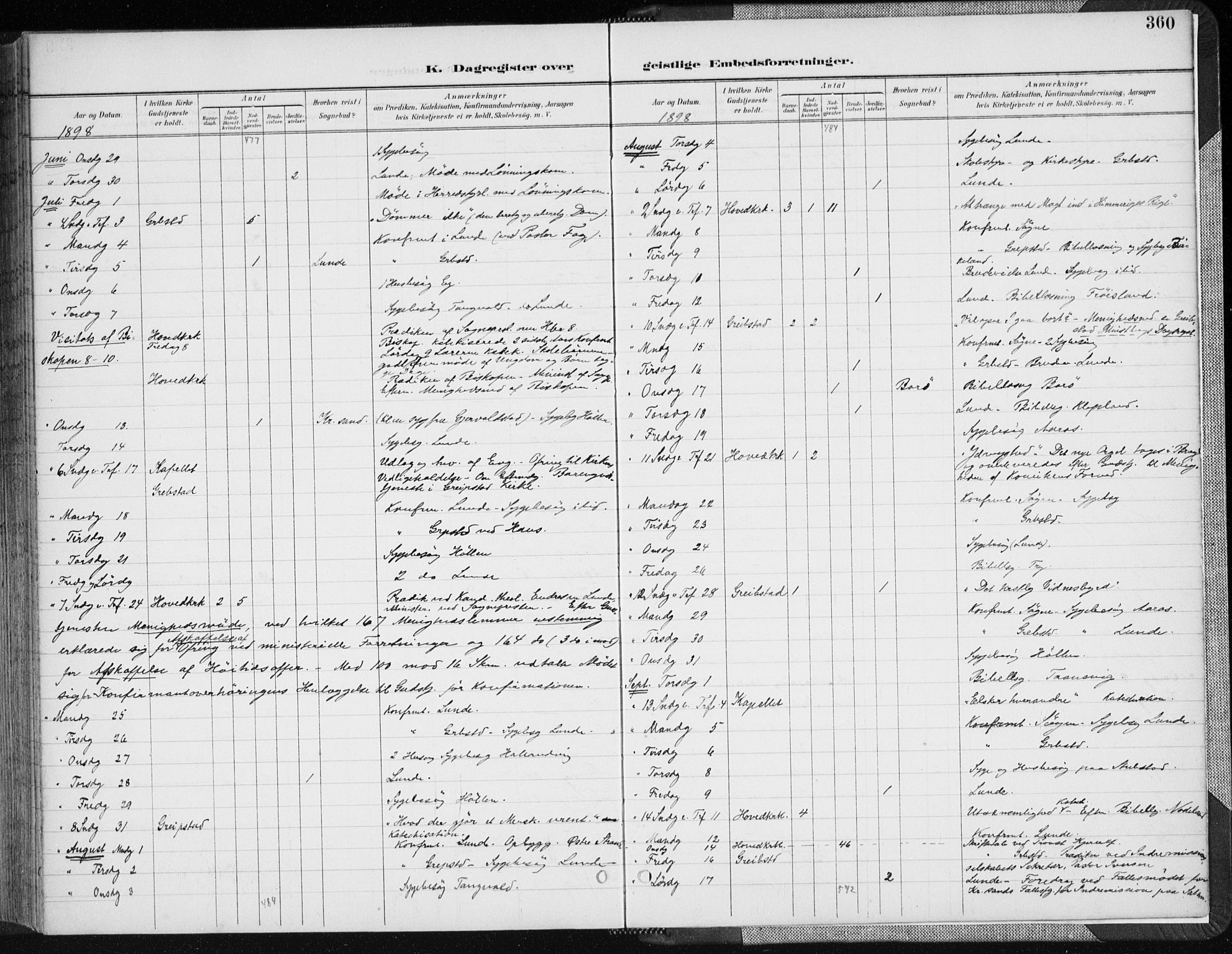 Søgne sokneprestkontor, SAK/1111-0037/F/Fa/Fab/L0013: Parish register (official) no. A 13, 1892-1911, p. 360