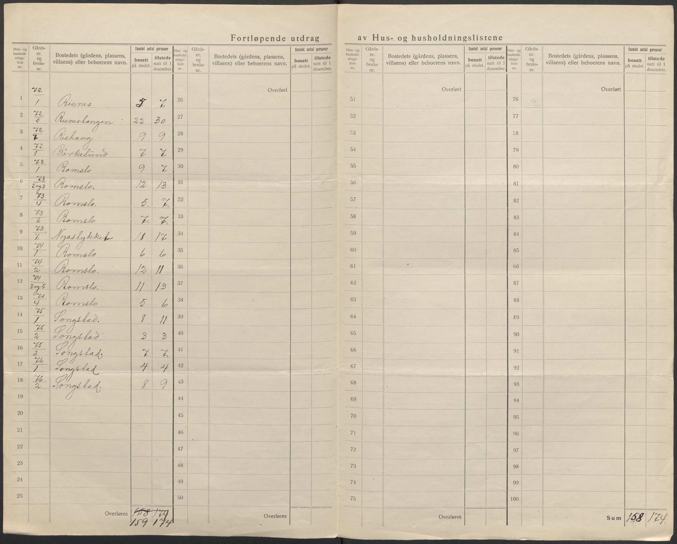 SAB, 1920 census for Haus, 1920, p. 22