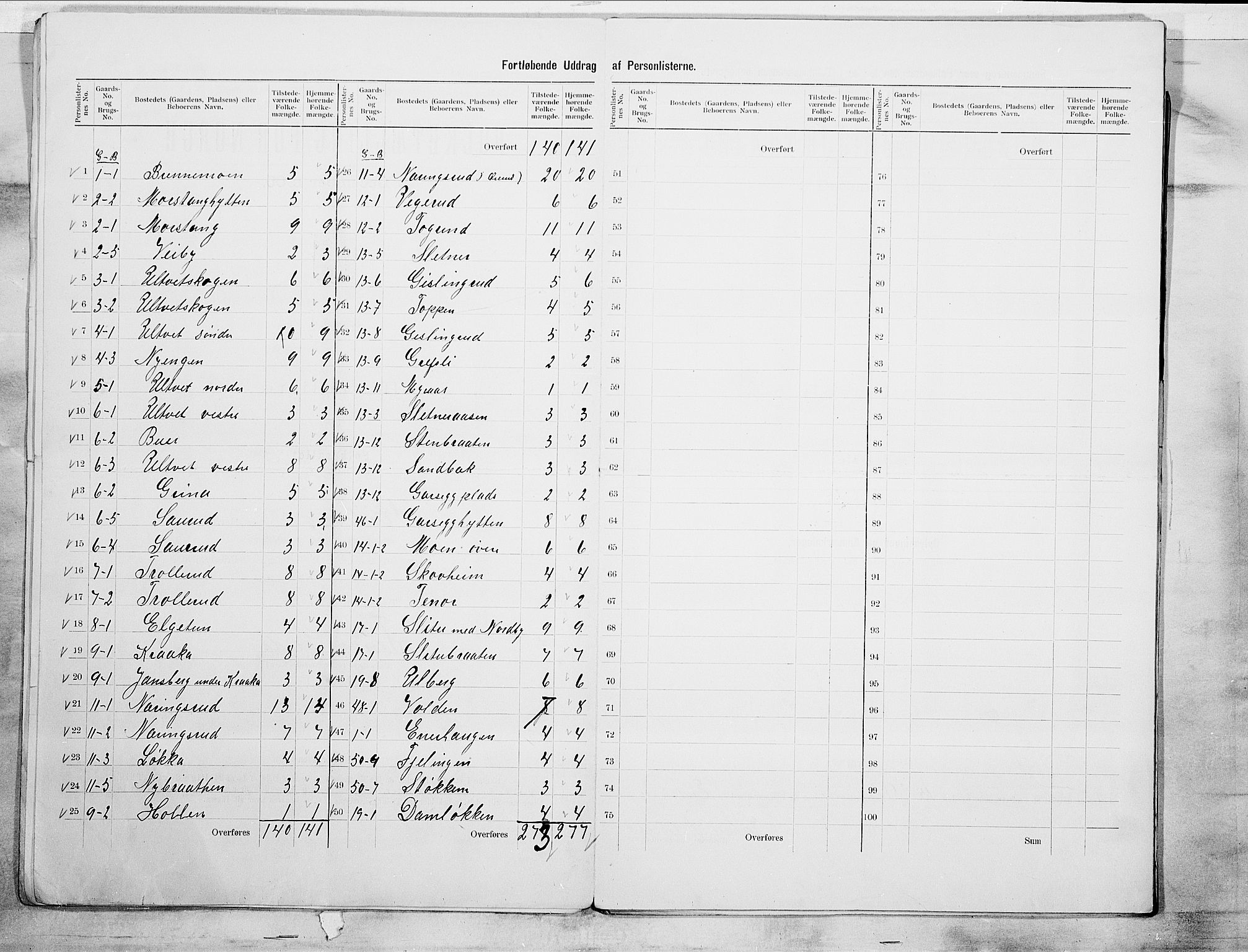 SAO, 1900 census for Eidsberg, 1900, p. 9