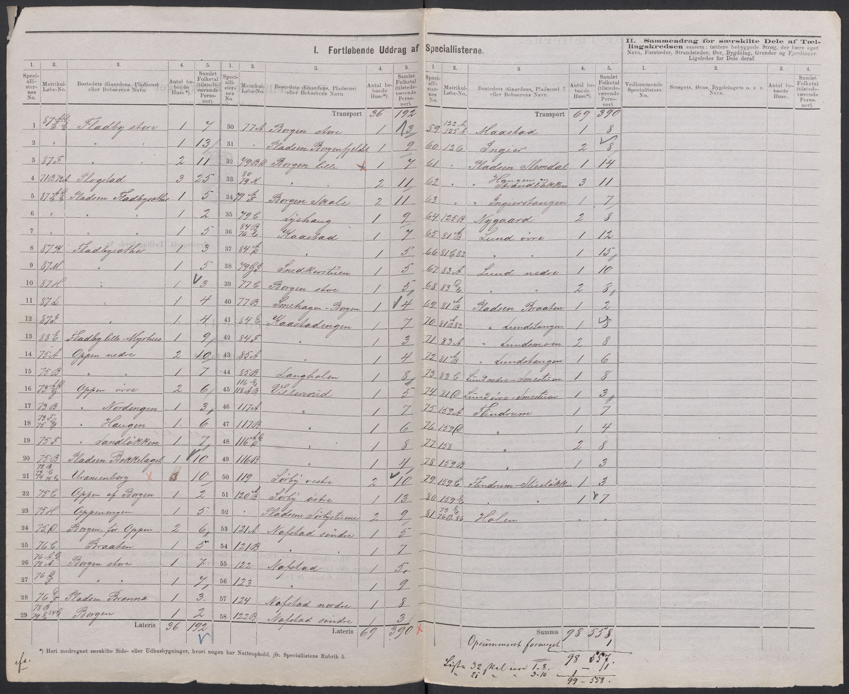 RA, 1875 census for 0235P Ullensaker, 1875, p. 14