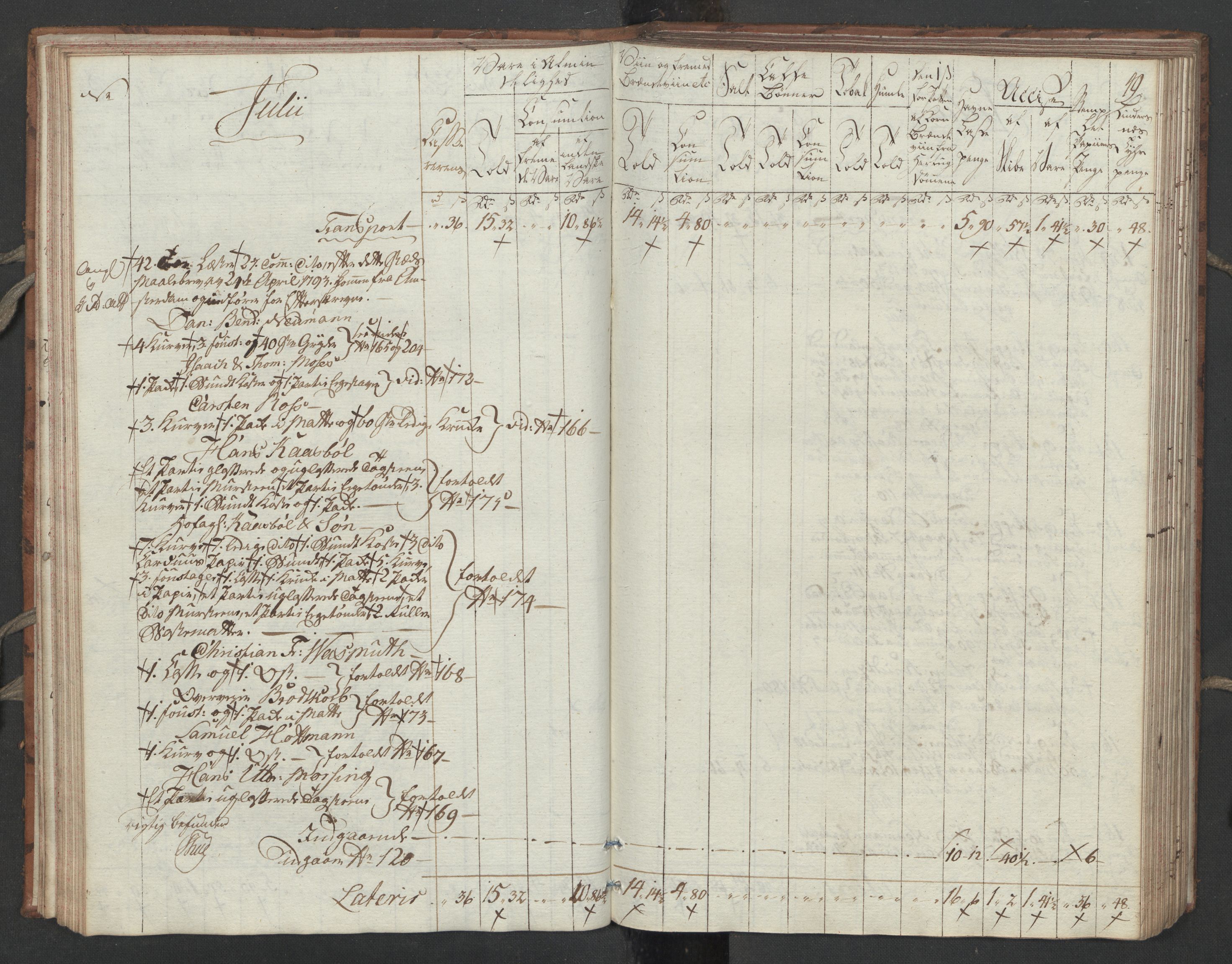 Generaltollkammeret, tollregnskaper, RA/EA-5490/R32/L0051/0001: Tollregnskaper Kristiansund / Tollbok, 1794, p. 48b-49a