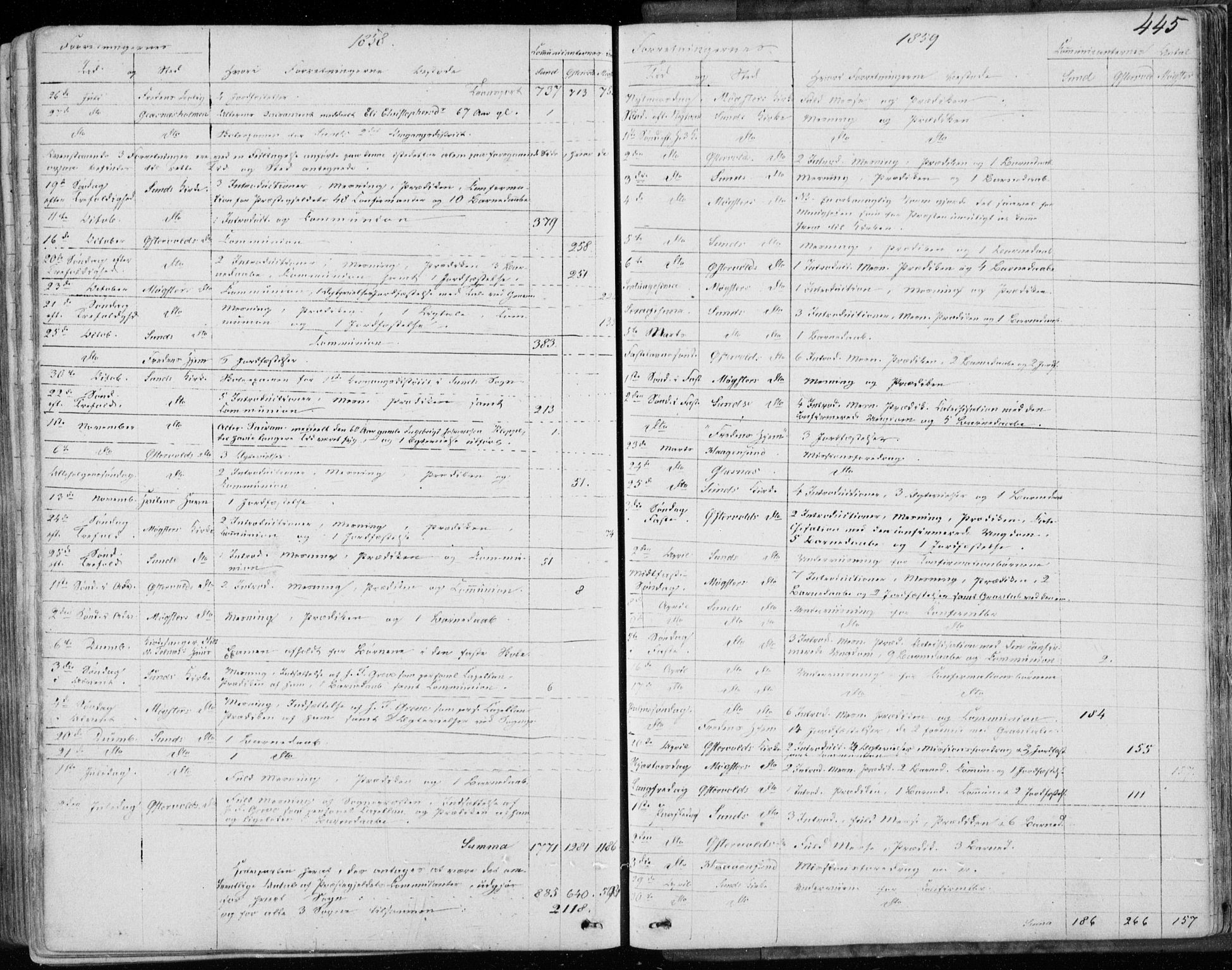 Sund sokneprestembete, SAB/A-99930: Parish register (official) no. A 14, 1850-1866, p. 445
