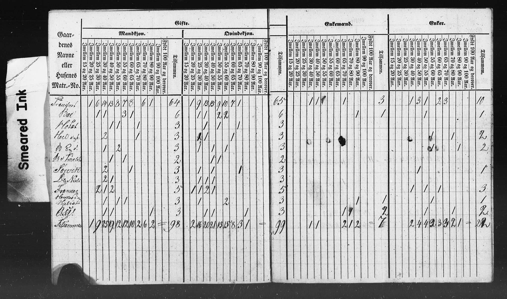 SAT, Census 1835 for Kvernes, 1835, p. 11