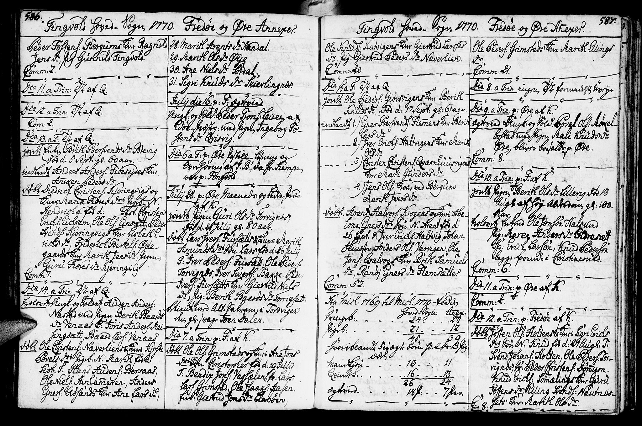 Ministerialprotokoller, klokkerbøker og fødselsregistre - Møre og Romsdal, SAT/A-1454/586/L0979: Parish register (official) no. 586A05, 1751-1776, p. 586-587