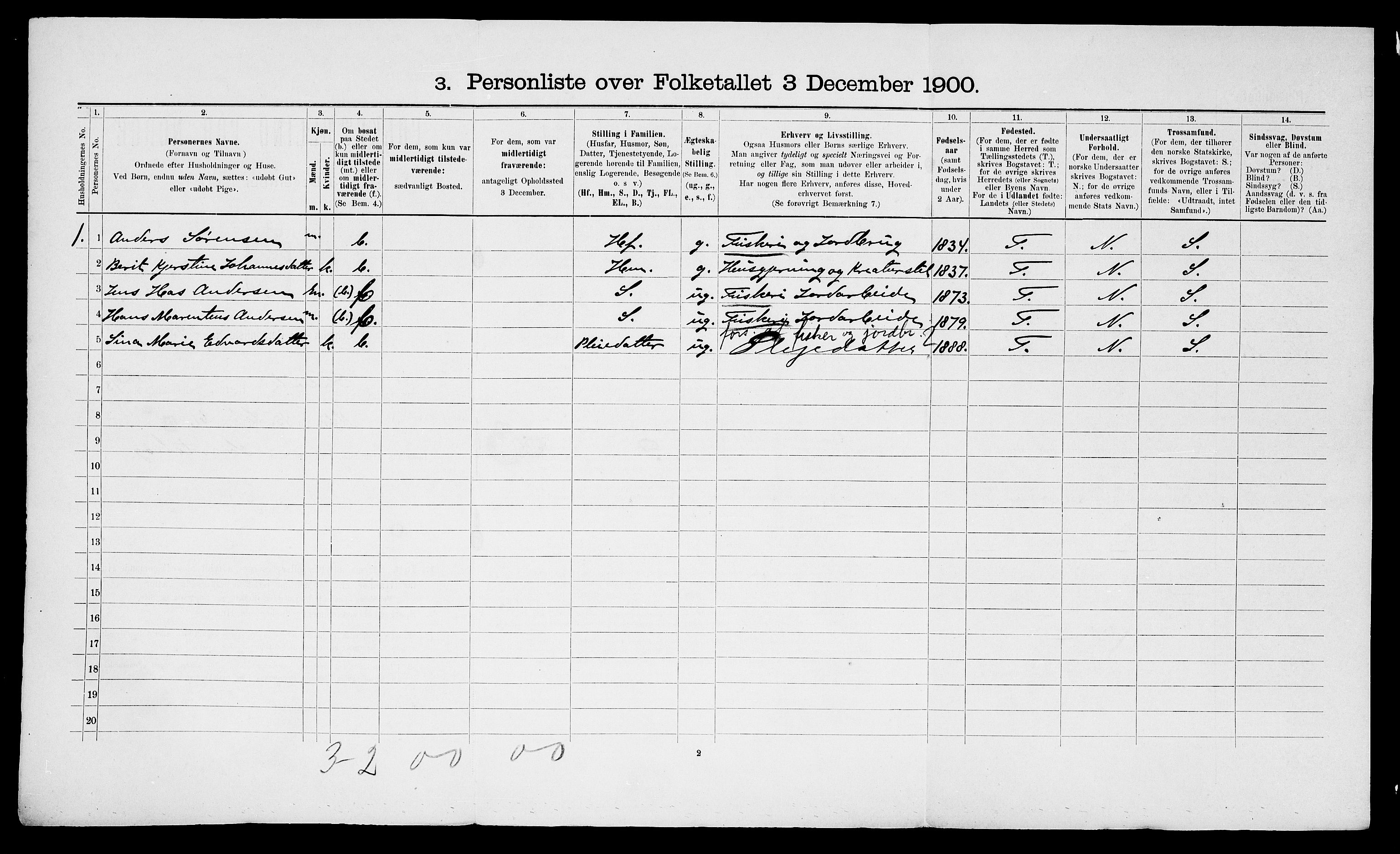 SATØ, 1900 census for Talvik, 1900, p. 902