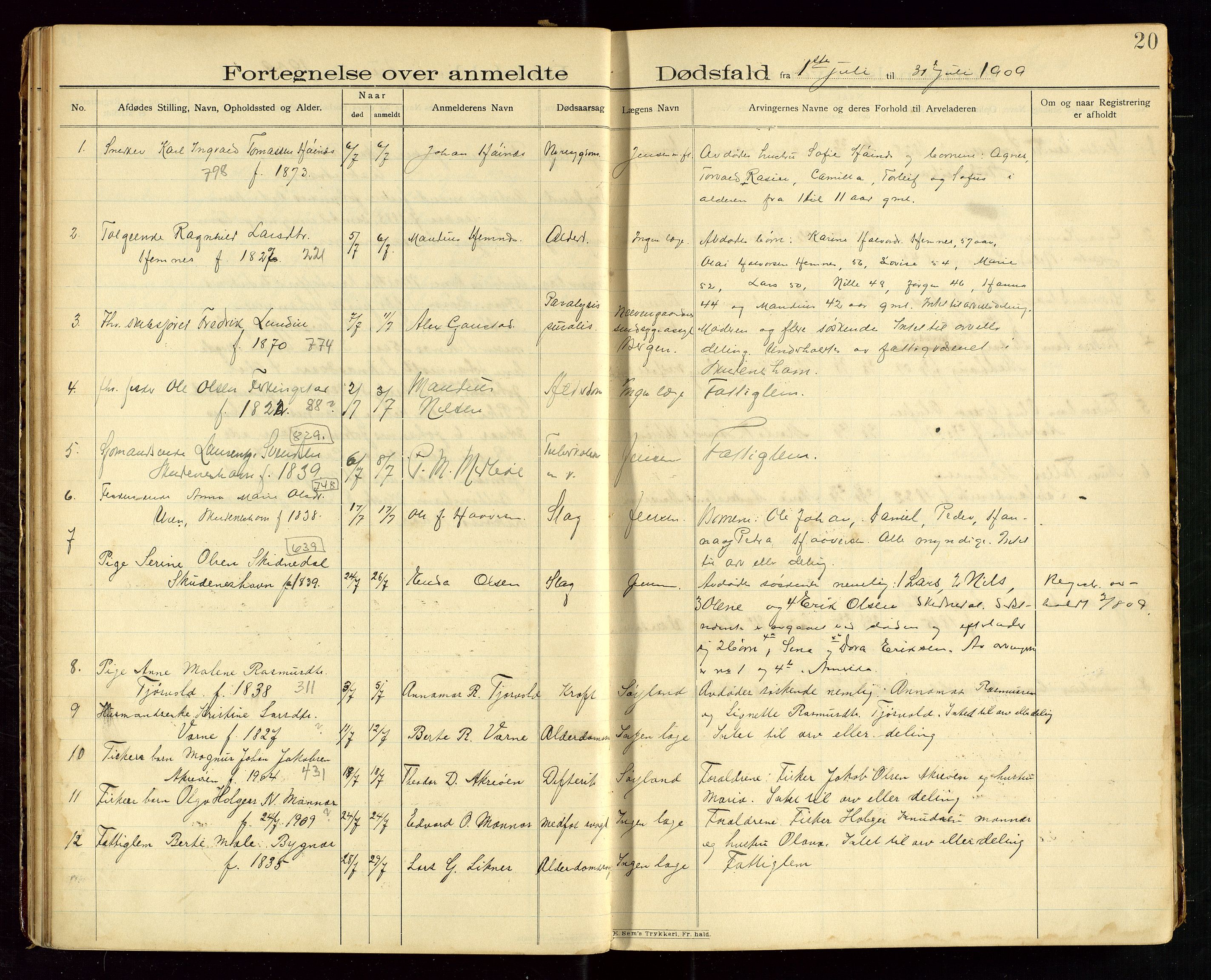 Skudenes lensmannskontor, AV/SAST-A-100444/Gga/L0003: "Dødsfalds-Protokol", 1908-1912, p. 20