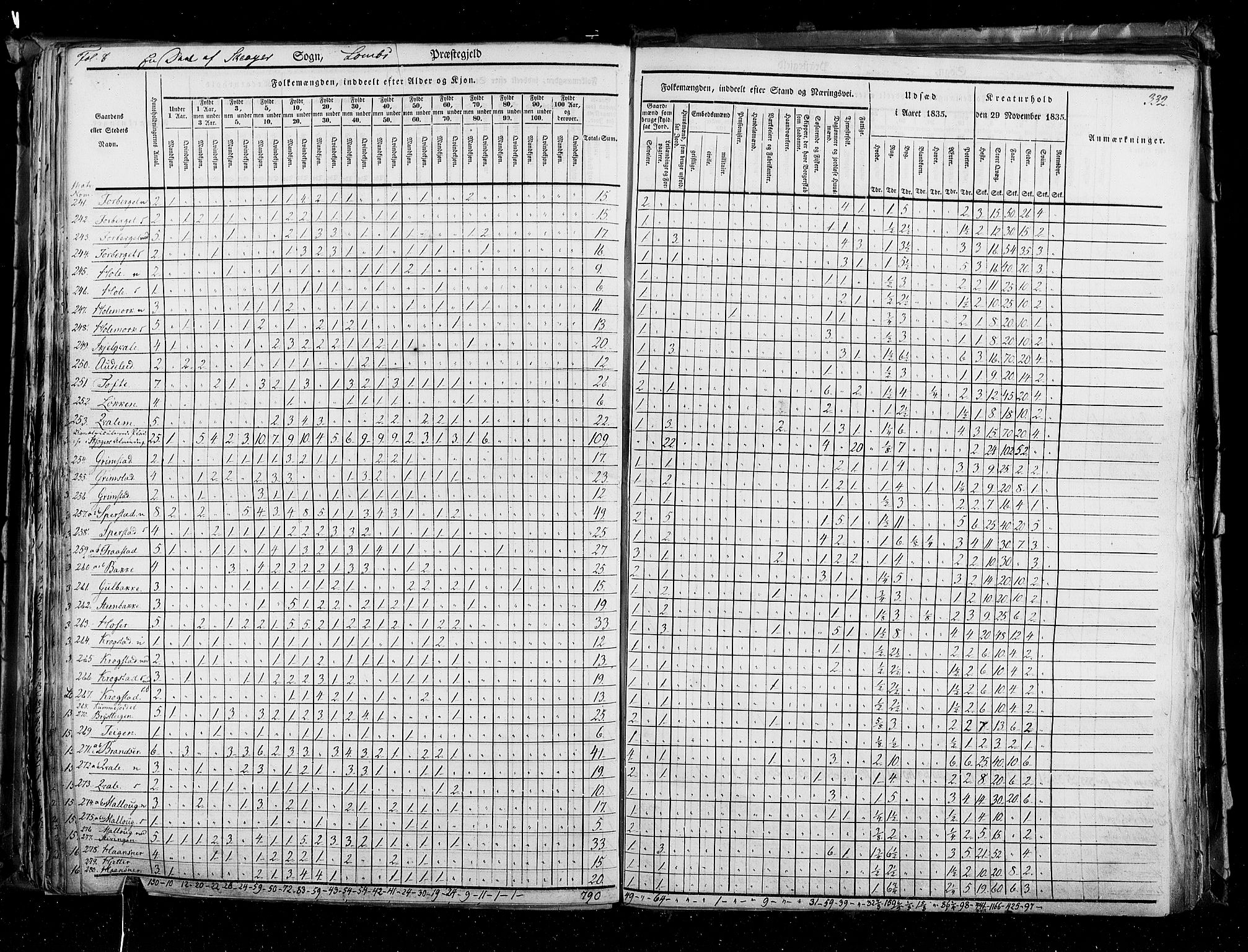 RA, Census 1835, vol. 3: Hedemarken amt og Kristians amt, 1835, p. 332