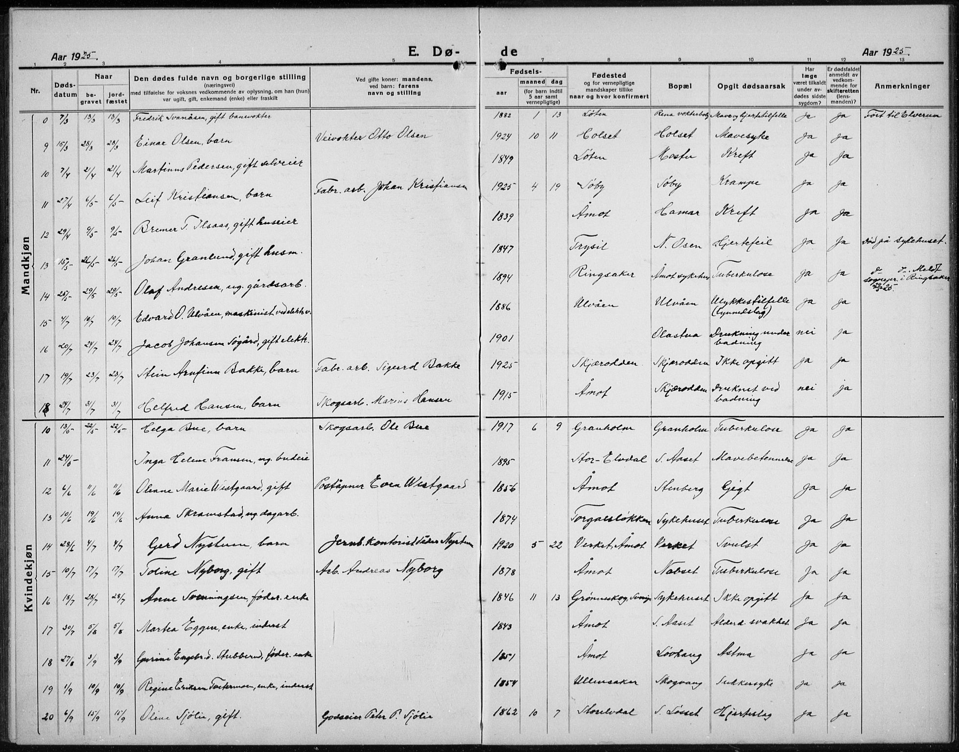 Åmot prestekontor, Hedmark, SAH/PREST-056/H/Ha/Hab/L0005: Parish register (copy) no. 5, 1921-1934