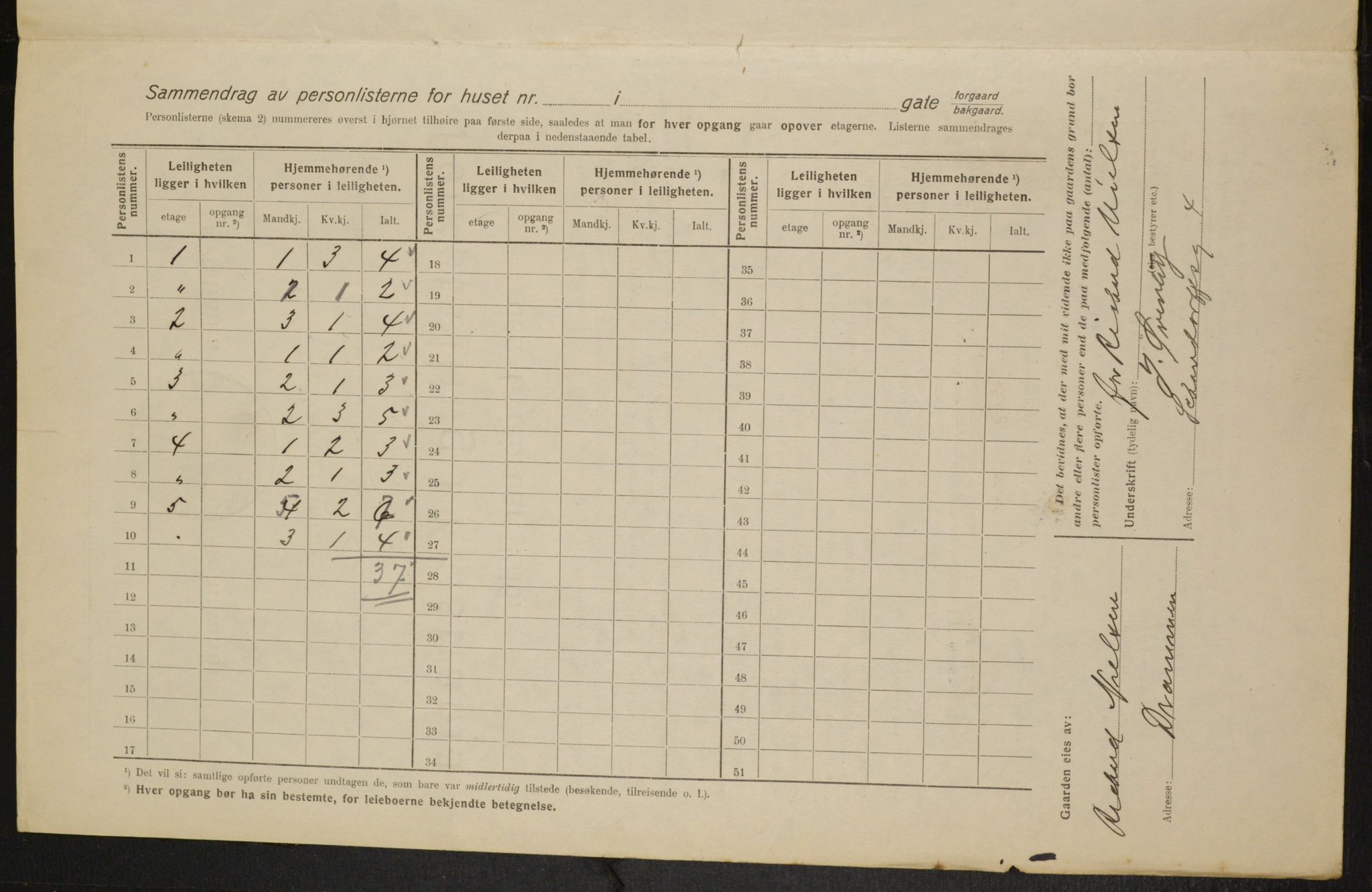 OBA, Municipal Census 1916 for Kristiania, 1916, p. 44094