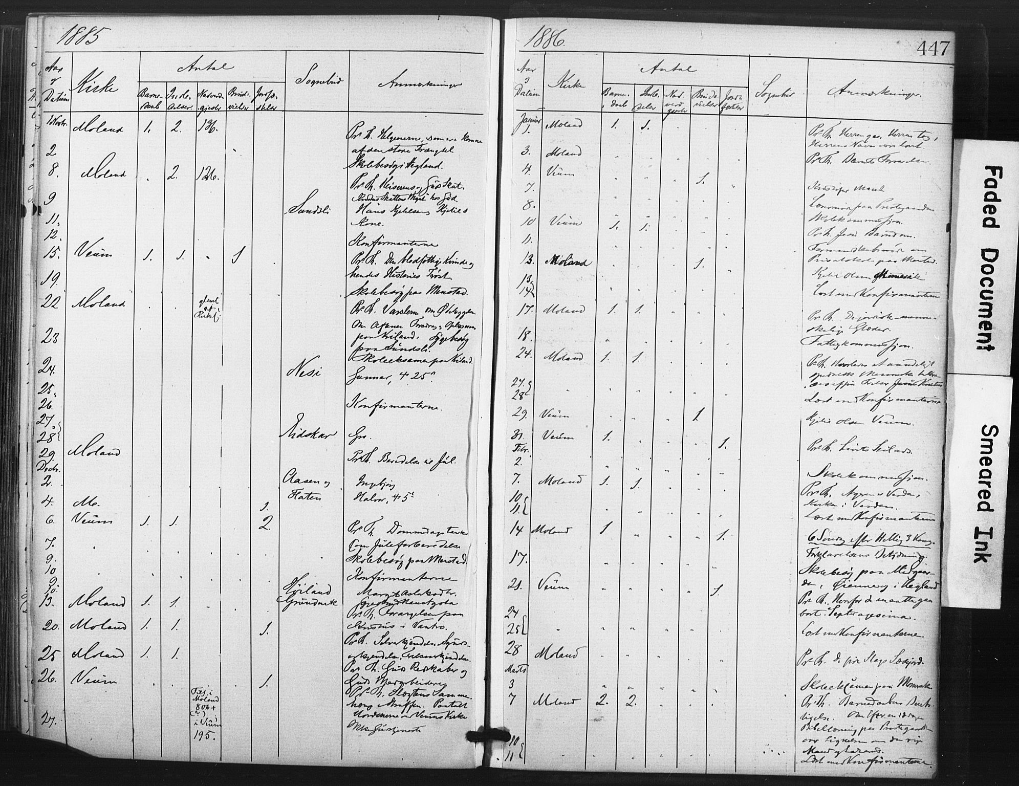 Fyresdal kirkebøker, SAKO/A-263/F/Fa/L0006: Parish register (official) no. I 6, 1872-1886, p. 447