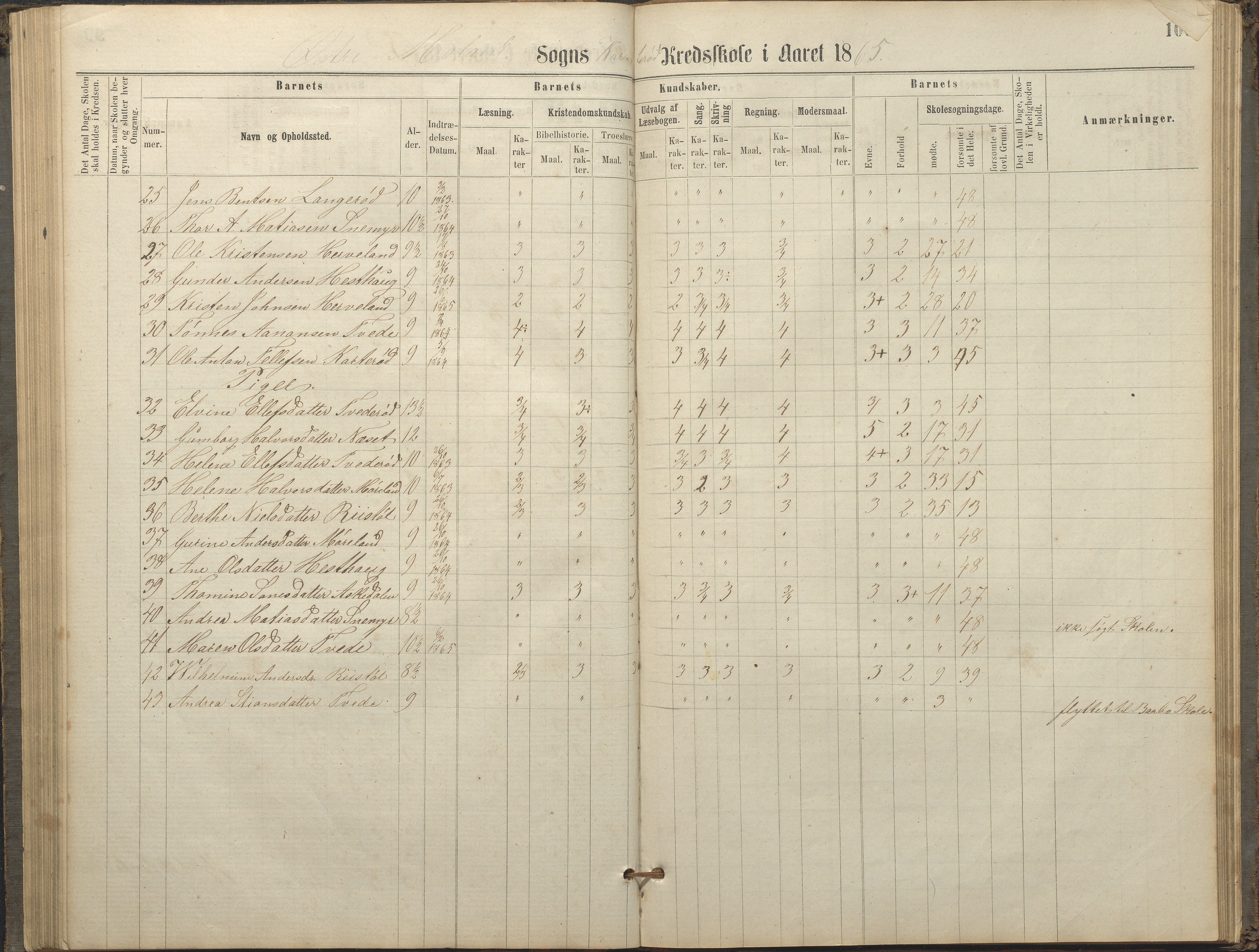 Austre Moland kommune, AAKS/KA0918-PK/09/09c/L0007: Skoleprotokoll, 1865-1881, p. 100