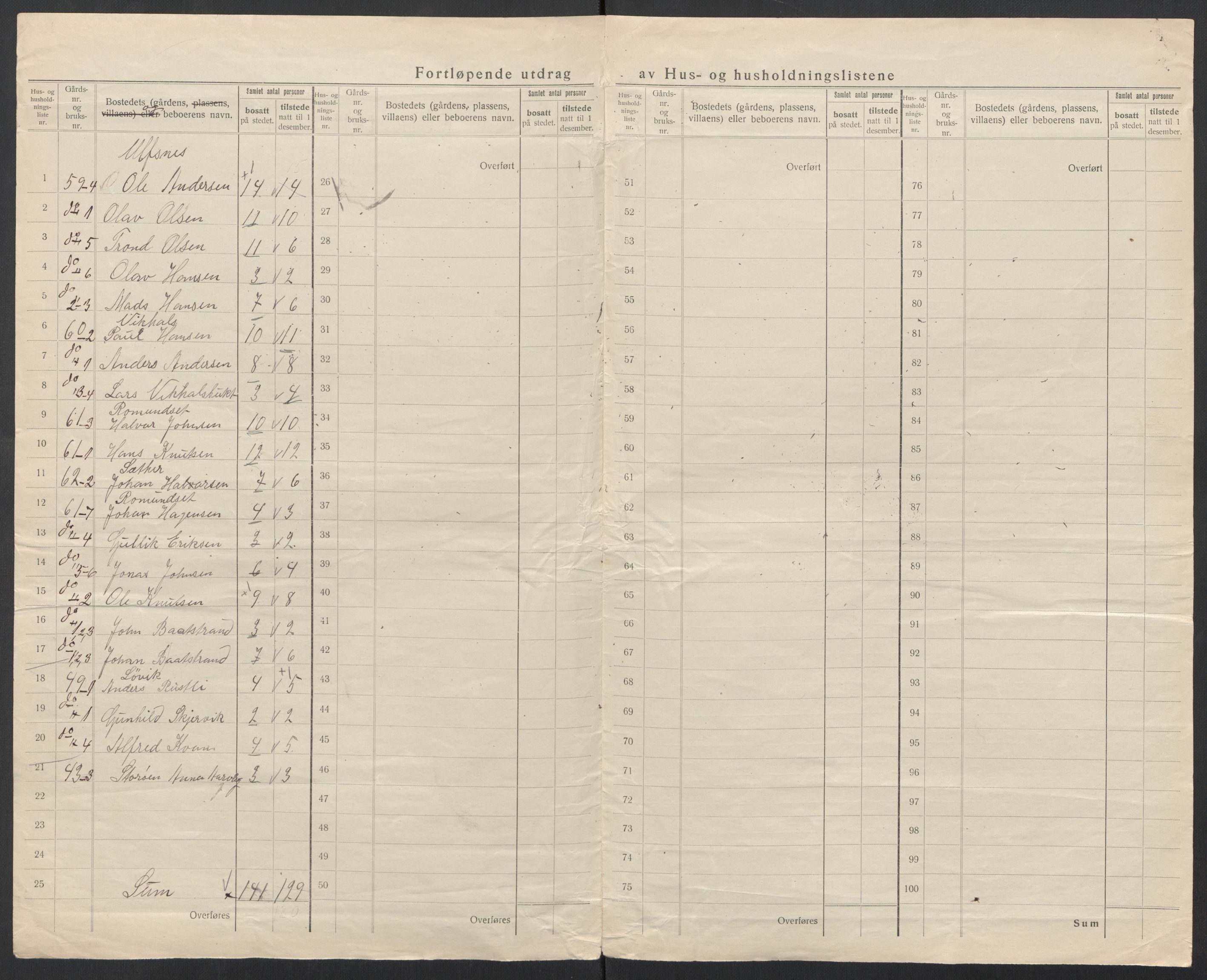 SAT, 1920 census for Stemshaug, 1920, p. 22