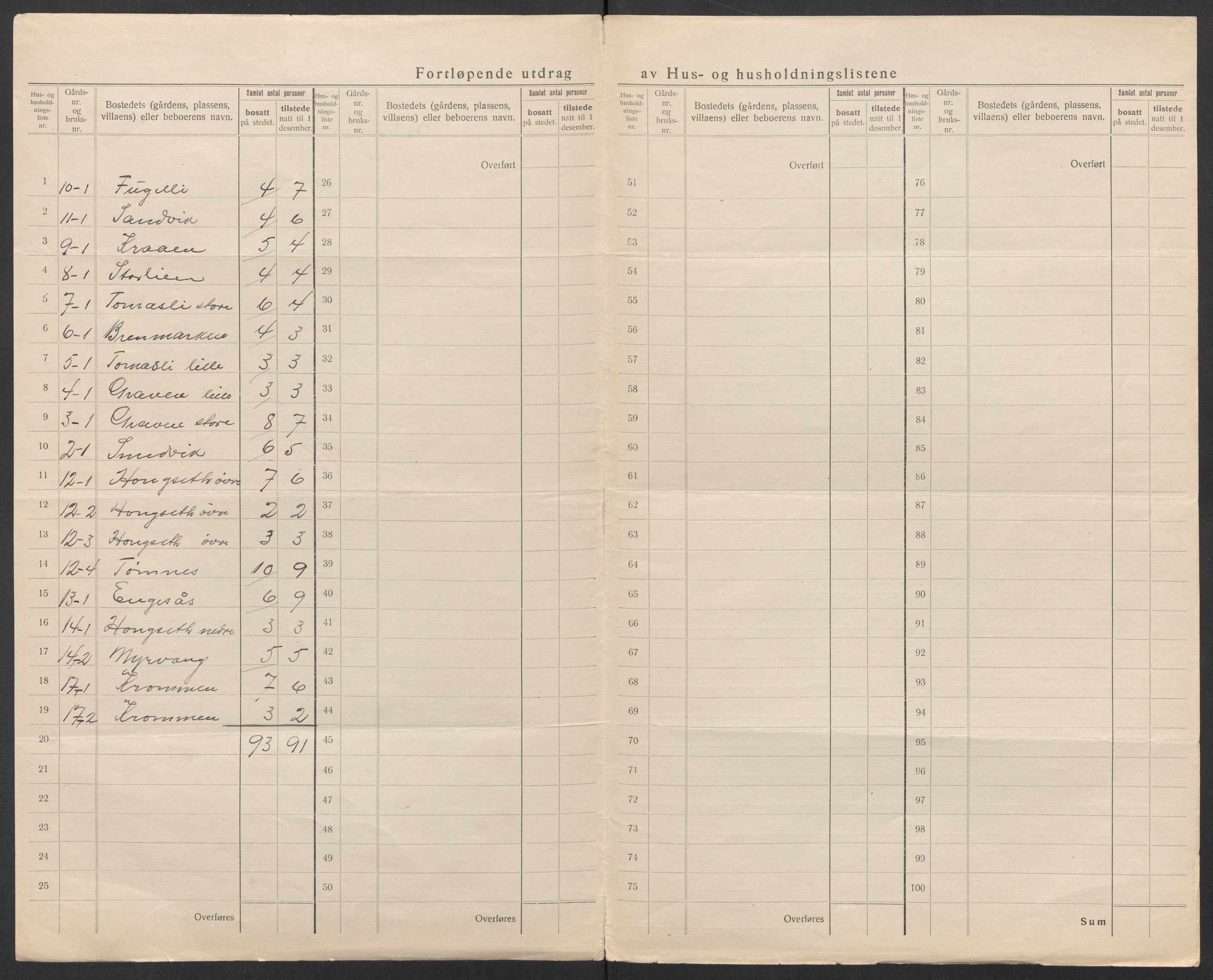 SAT, 1920 census for Vik, 1920, p. 7