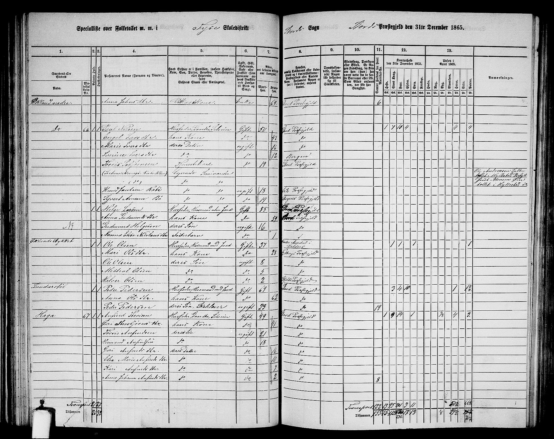 RA, 1865 census for Stord, 1865, p. 43