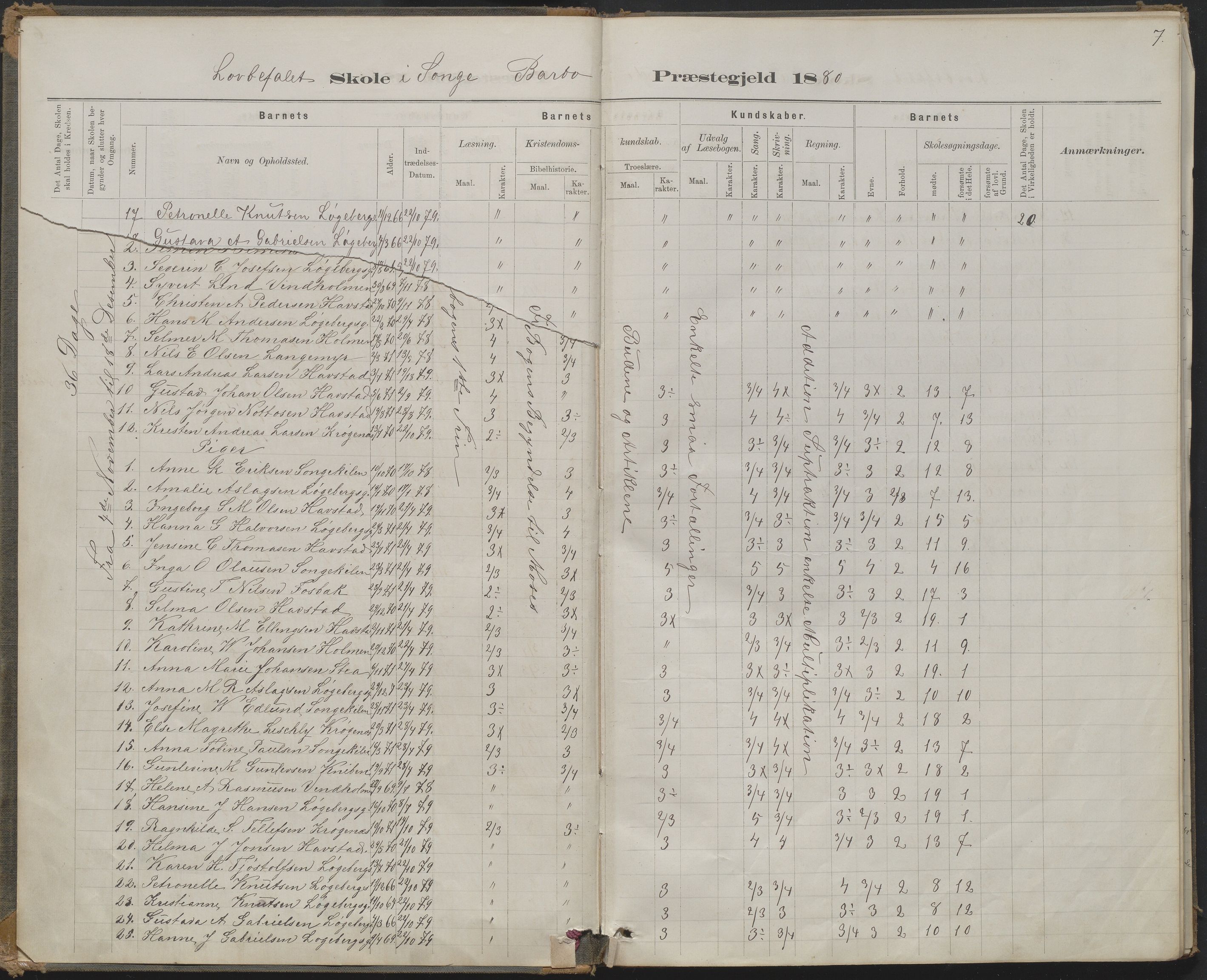 Arendal kommune, Katalog I, AAKS/KA0906-PK-I/07/L0368: Karakterprotokol lærerens skole, 1880-1893, p. 6