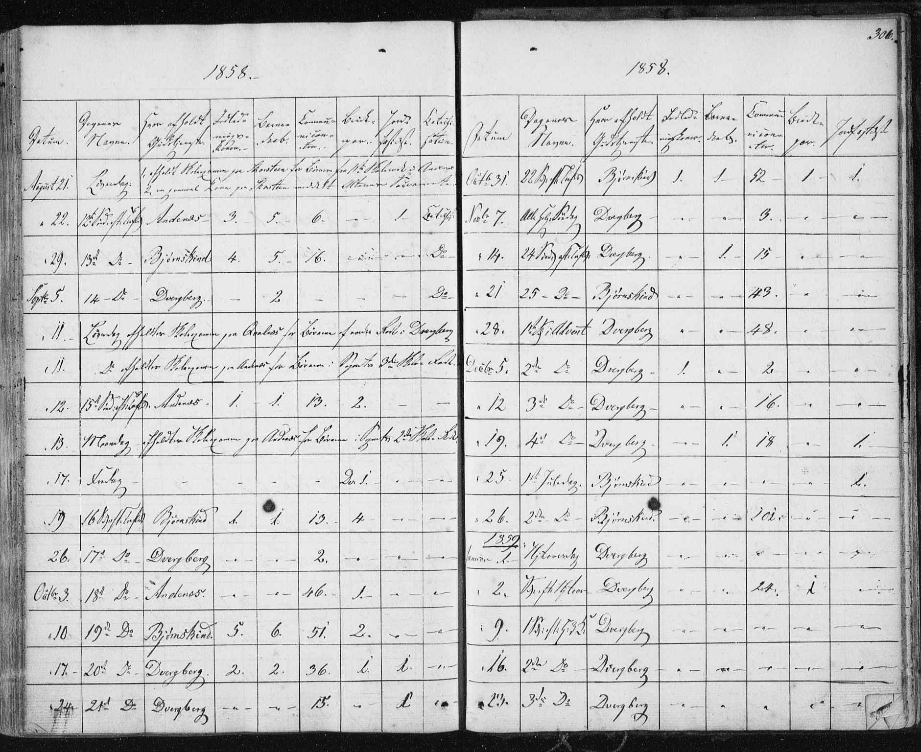 Ministerialprotokoller, klokkerbøker og fødselsregistre - Nordland, SAT/A-1459/897/L1396: Parish register (official) no. 897A04, 1842-1866, p. 306