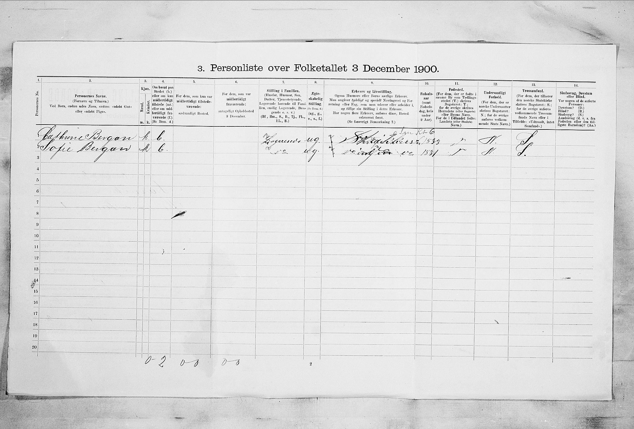 RA, 1900 census for Larvik, 1900, p. 5103