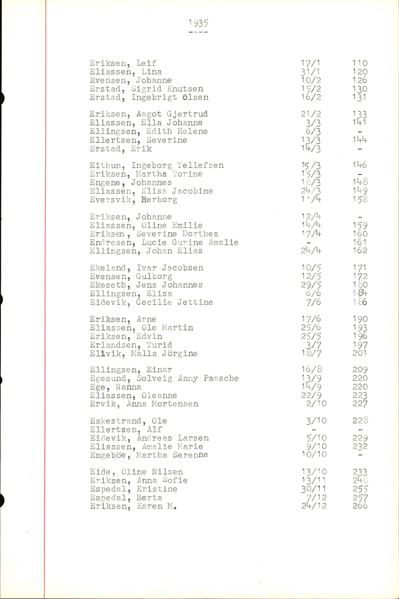 Byfogd og Byskriver i Bergen, SAB/A-3401/06/06Nb/L0004: Register til dødsfalljournaler, 1928-1941, p. 94