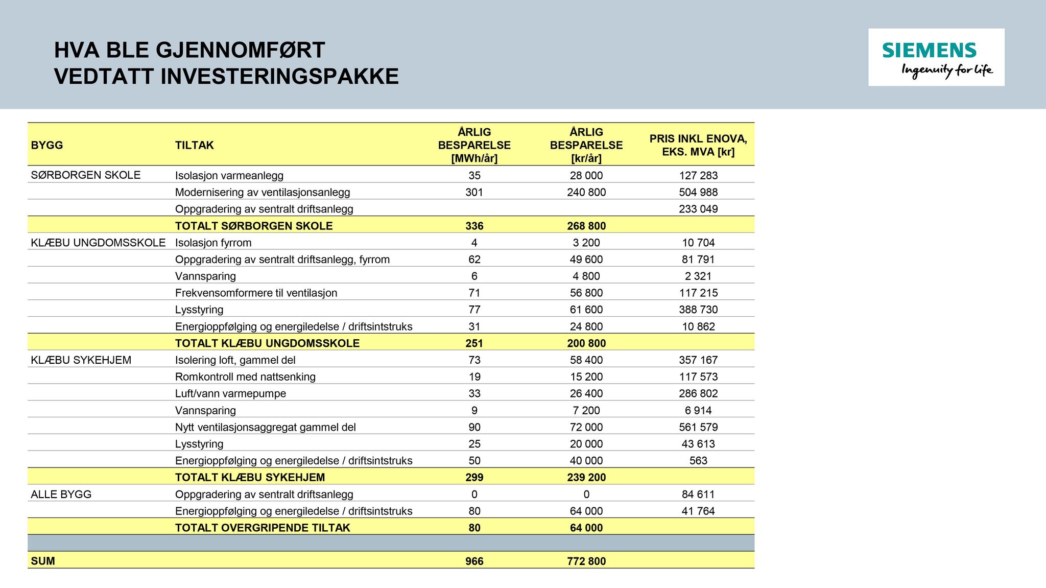 Klæbu Kommune, TRKO/KK/06-UM/L003: Utvalg for miljø - Møtedokumenter 2016, 2016, p. 1430